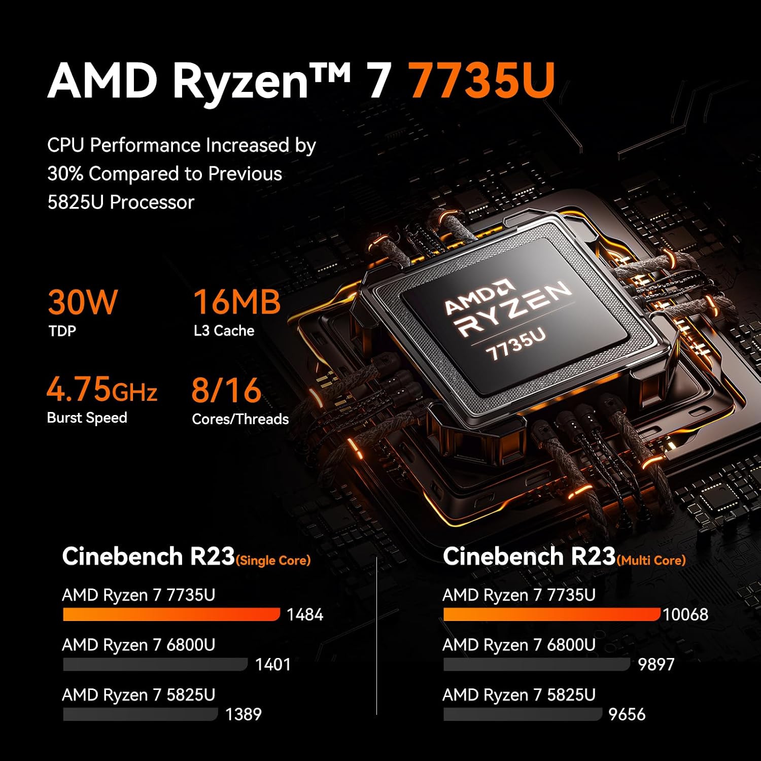 MOREFINE M700 Mini PC, Ryzen 7 7735U (8C/16T, up to 4.75Ghz), Mini Desktop Computer 16GB DDR5 512GB NVMe SSD, Small PC Desktop Support 4k Dual Display WiFi6/BT5.2/USB3.2