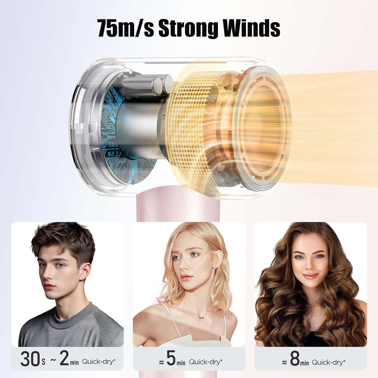 High Speed Hair Dryer, 3.6 Billion Plasma Hair Care Travel Hair Dryer with 4 Modes, Thermo-Control, Low Noise, Fast Drying. Blow Dryer for Home or Travel