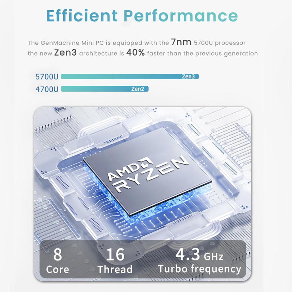 Mini PC AMD Ryzen 7 5700U, High-Performance Mini Computer for Home and Office, 16GB RAM DDR4, 512GB SSD, 4K HDMI, Wi-Fi 6, Bluetooth 5.2, Compact and Quiet Design