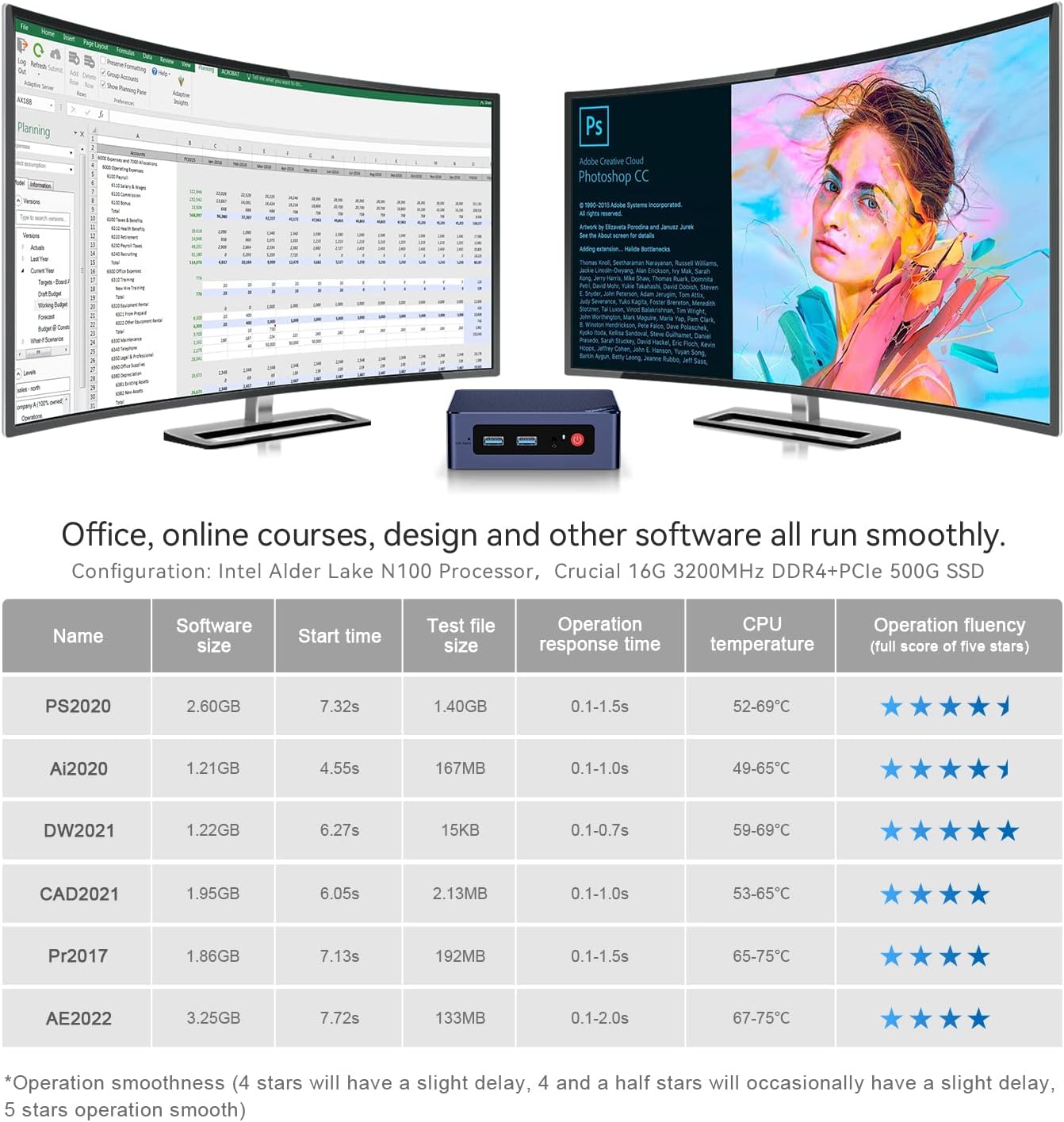 Beelink Mini PC, Intel 12th Gen Alder Lake- N95(up to 3.4GHz), 8GB DDR4 RAM 256GB M.2 SSD, Mini S12 Desktop Mini Computer Supprot Dual HDMI/USB3.2/WiFi 6/BT5.2 for Home/Office