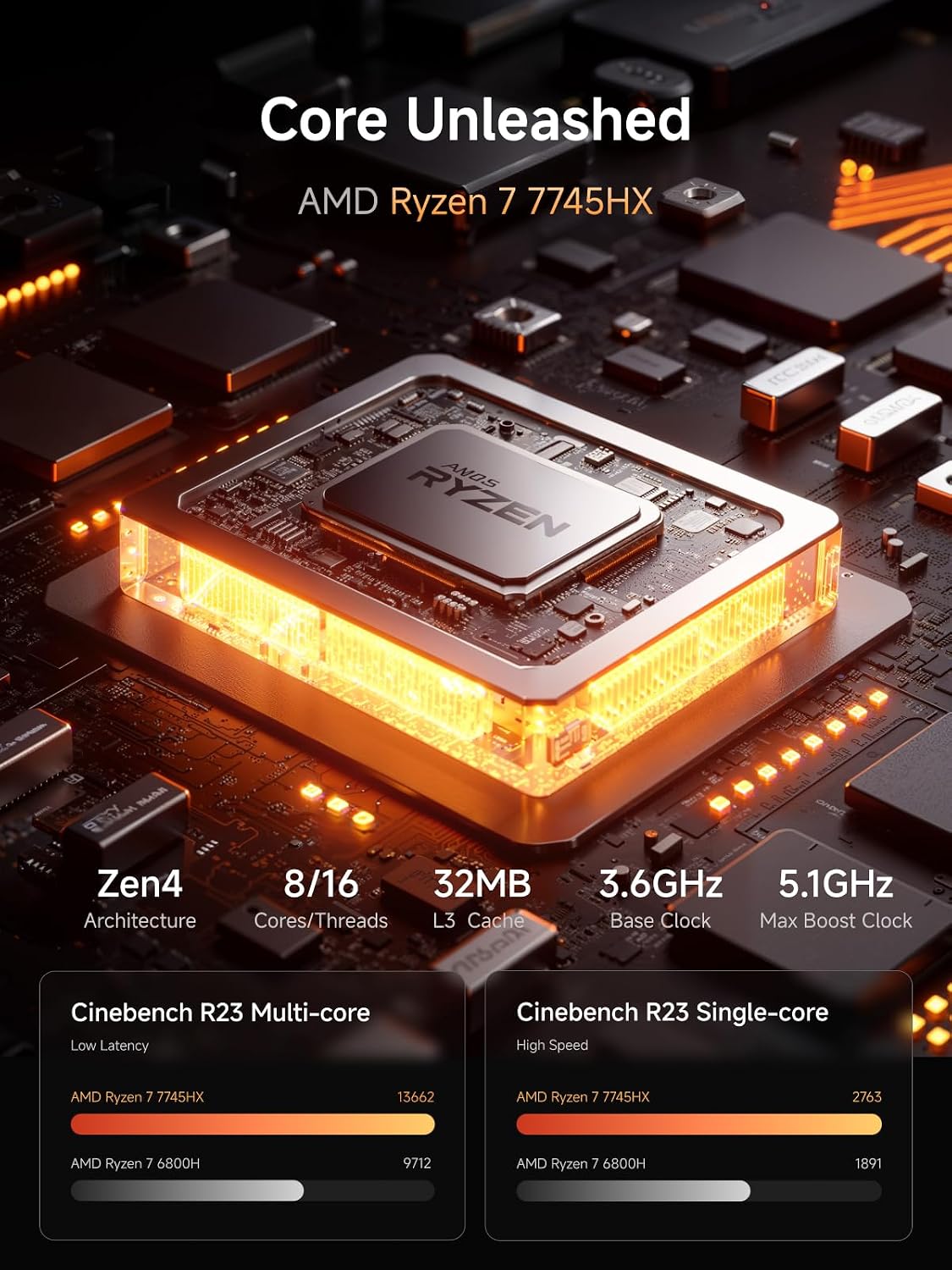 MINISFORUM MS-A2 Mini Workstation AMD Ryzen 7 7745HX(up to 5.1GHz) 32GB RAM 1TB SSD Mini PC, HDMI/2xUSB-C Triple Display Mini PC, 2x2.5G LAN Port|10G SFP+ Port, Support M.2 2280/22110/U.2 SSD