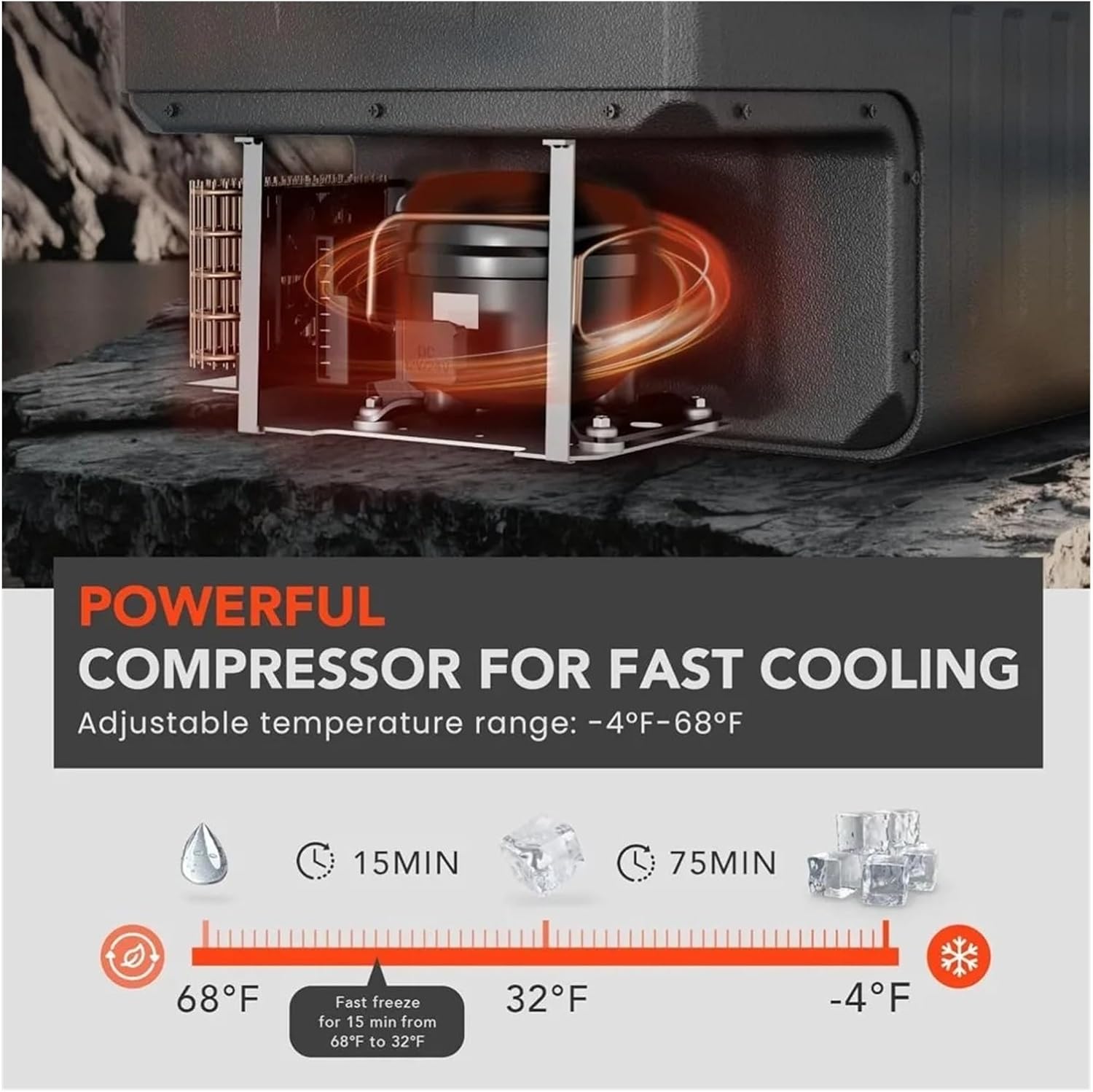 12V Car Refrigerator, 32QT (30L), 12V Compressor Electric Cooler -4 ° F~68 ° F, 12/24V DC And 110-240V AC, Used For Camping(32QT)