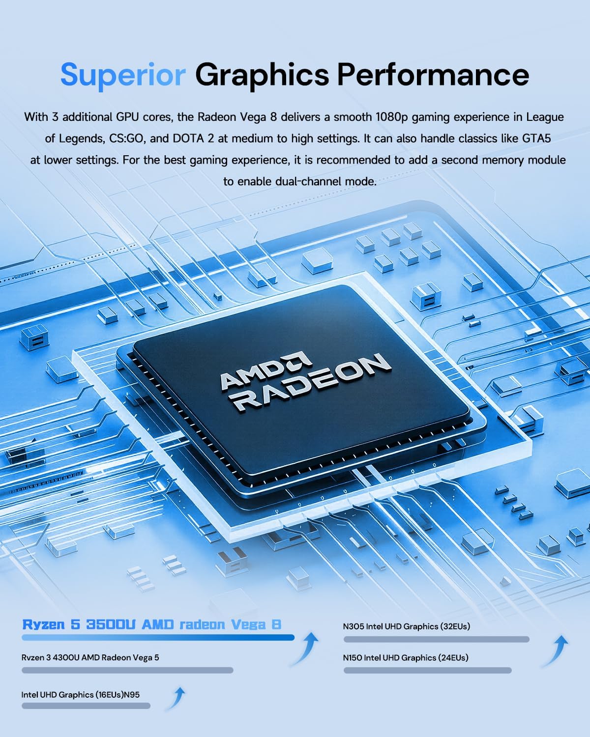 wo-we Mini PC AMD Ryzen 5 3500U(Beats N150/4300U), 8GB DDR4 RAM 256GB NVMe SSD, Vega 8 Graphics Mini Desktop Computer,Triple 4K Displays,Support 2.5''SSD,USB-C/Dual HDMI,WiFi5 BT5.0 for Office Home