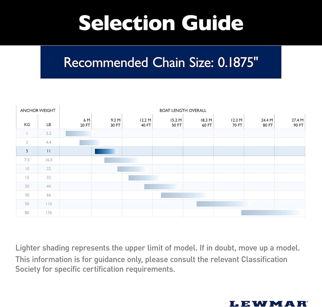 Lewmar SS Claw Anchor