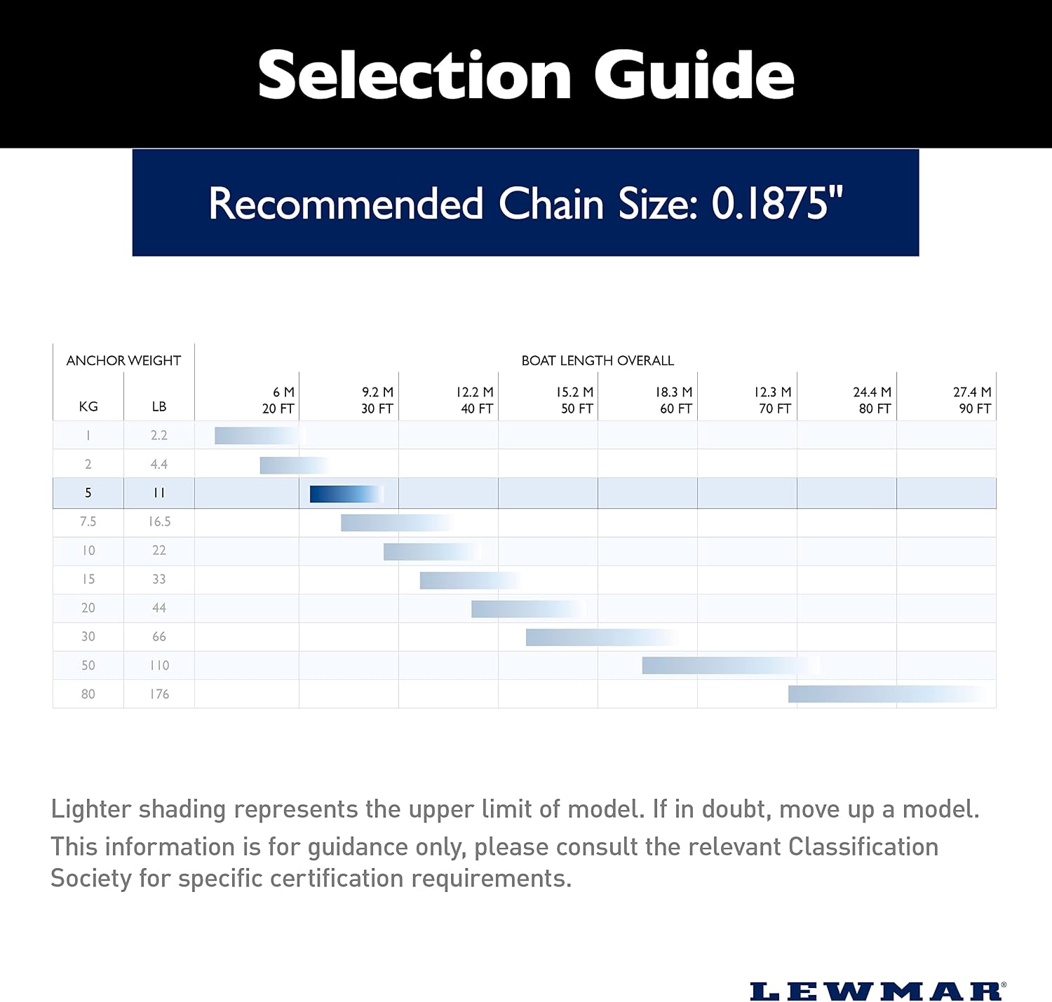 Lewmar SS Claw Anchor