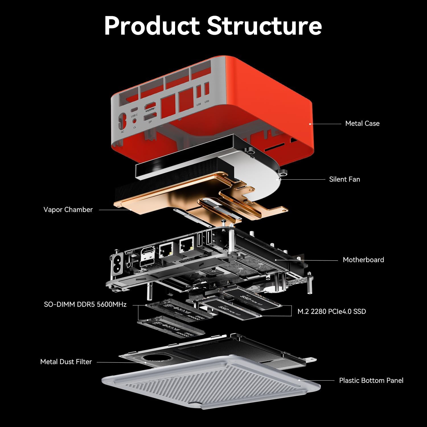 Beelink GTi14 Mini PC, Intel Ultra 9 185H (up to 5.1GHz) 16C/22T, Mini Computer 32GB DDR5 1TB PCIe4.0 SSD, Triple Display HDMI&DP/Thunderbolt 4/WiFi6/BT5.2/NPU/Support AI/Ubuntu/Openclaw/10Gbps