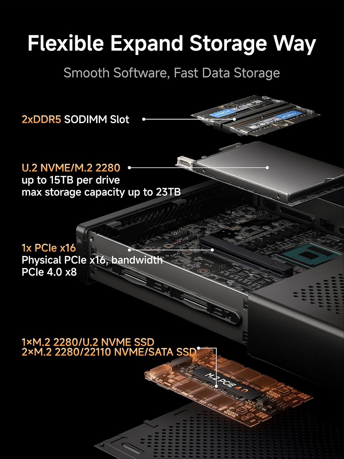 MINISFORUM MS-A2 Mini Workstation AMD Ryzen 9 8945HX(16C/32T, up to 5.4GHz) 32GB RAM 1TB SSD Mini PC, HDMI/2xUSB-C Triple Display Mini PC, 2x2.5G LAN Port|10G SFP+ Port, Support M.2 2280/22110/U.2 SSD