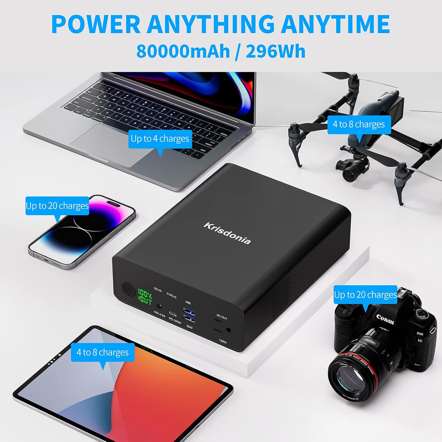 Power Bank with AC Outlet, Portable Laptop Charger Battery Bank USB C 100W Fast Charging, 80000mAh/296Wh Power Station External Battery Pack 130W/110V for Outdoor Camping Home Office