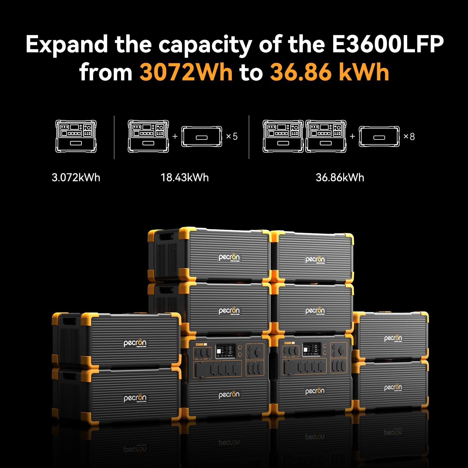 pecron Extra Battery 3840Wh, Expand Capacity for E3600LFP/E3800LFP/F3000LFP/E2400LFP/E1500LFP/E1000LFP, LiFePO4 Backup Battery