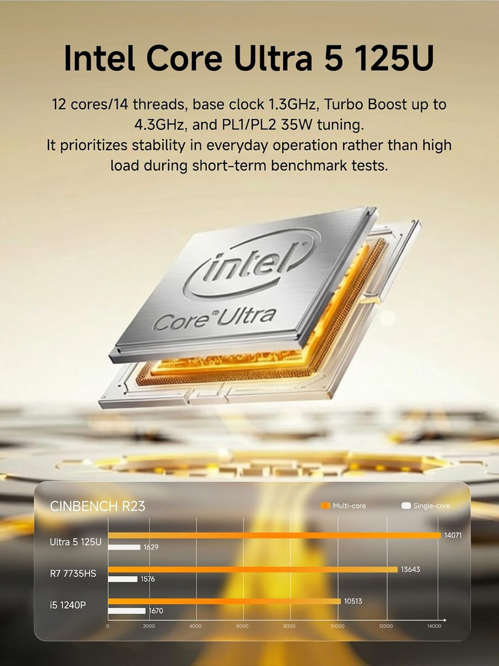 MINISFORUM Mini PC M1 Lite-125U Intel Core Ultra 5 125U (12C/14T, up to 4.3Ghz), 16GB DDR5 RAM 512GB PCIe 4.0 SSD, Mini Desktop Computer Triple Display, 2.5G LAN, WiFi 6e, BT5.2