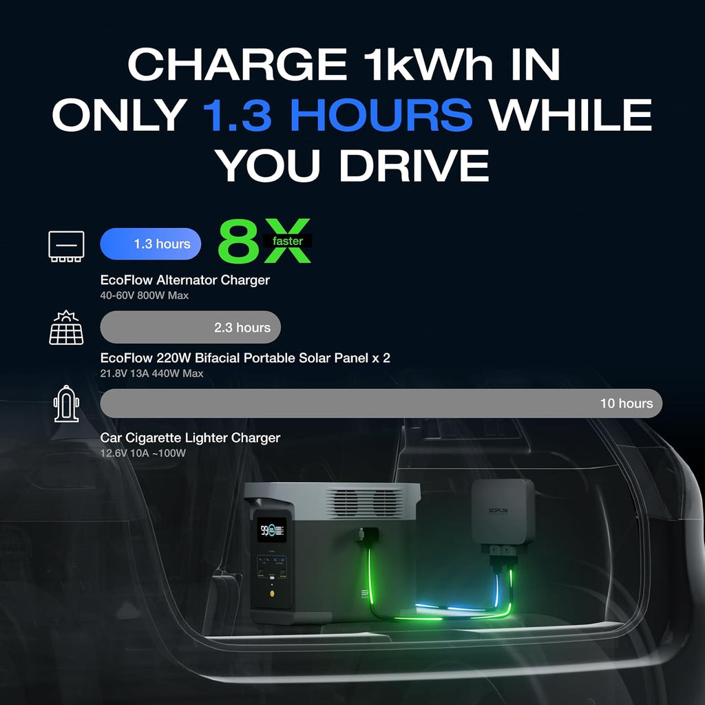 EF ECOFLOW 800W Alternator Charger, 3-in-1 Fast DC-DC Charger for Portable Power Stations, Car Battery Charger & Jump Starter 8× Faster Than Cigarette Chargers, Charges 1kWh in 1.3 hr