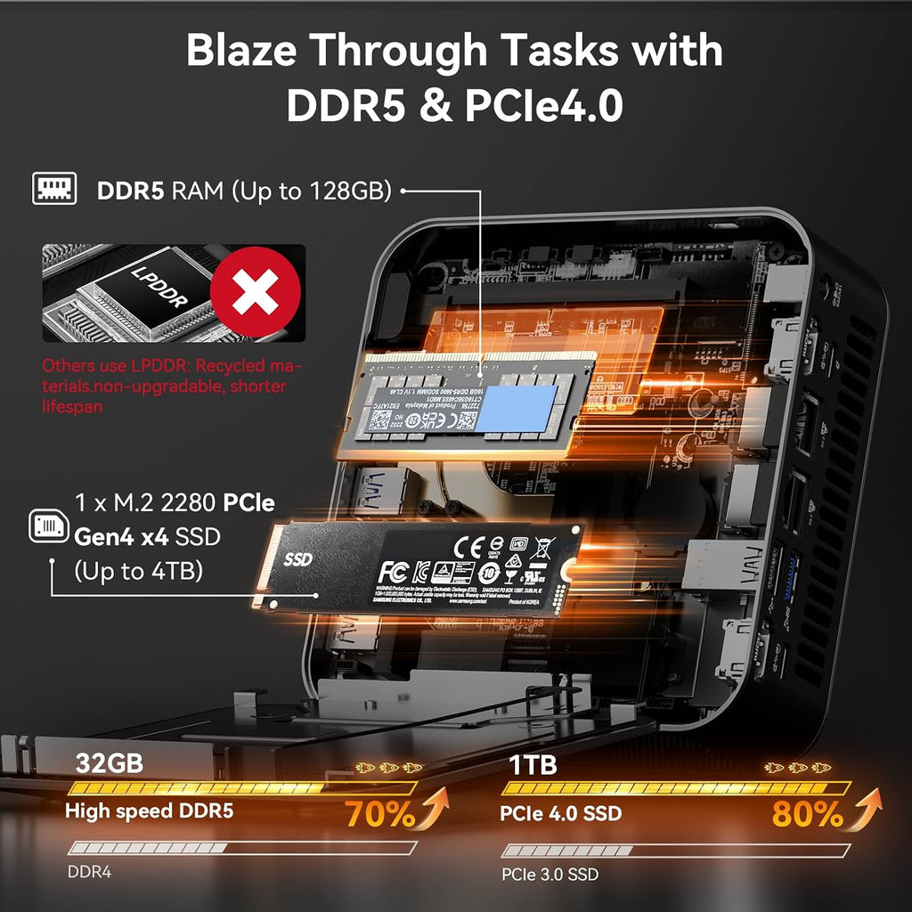 GEEKOM AX8 Max Mini PC with AMD Ryzen 7 8745HS Dual 2.5GbE LAN Port| 16GB DDR5,1TB NVMe SSD| Radeon 780M,USB4.0(40Gbps),Quad Display| Windows 11 Pro Gaming,Office,Video Editing