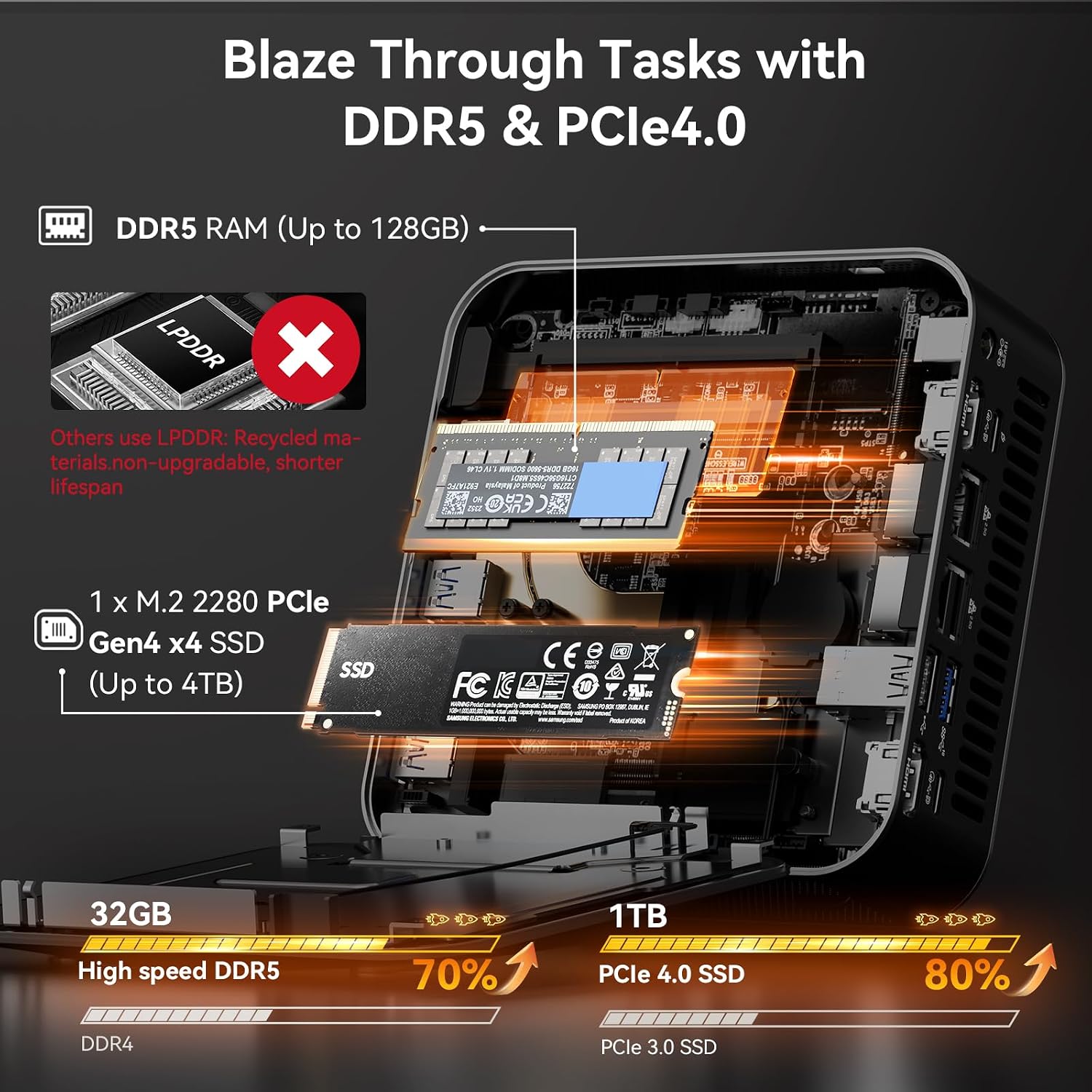 GEEKOM AX8 Max Mini PC with AMD Ryzen 7 8745HS Dual 2.5GbE LAN Port| 16GB DDR5,1TB NVMe SSD| Radeon 780M,USB4.0(40Gbps),Quad Display| Windows 11 Pro Gaming,Office,Video Editing