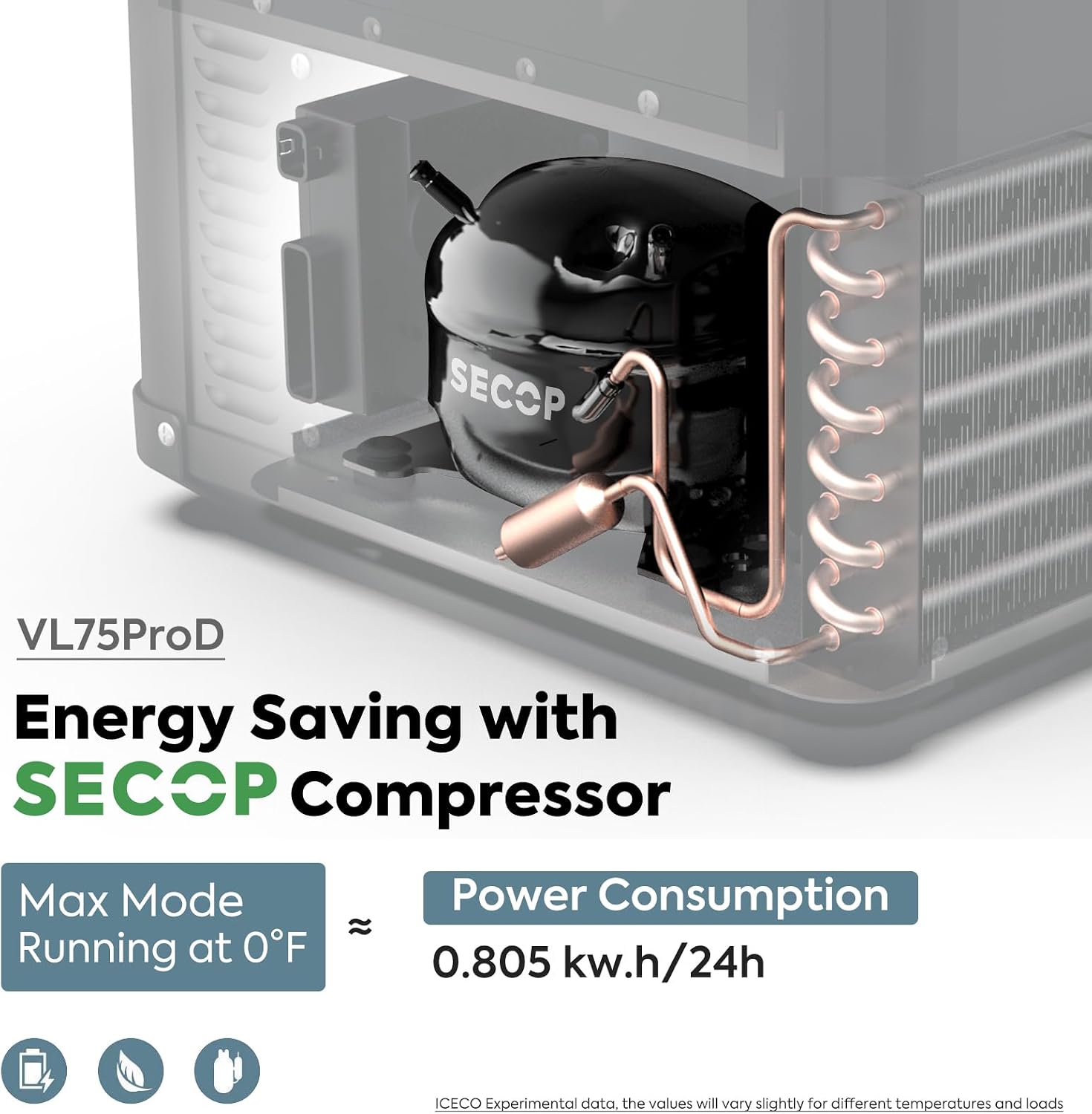 ICECO VL75 ProD Dual Zone Portable Refrigerator Multi-directional Lid, 79Qt 12 Volt Fridge with SECOP Compressor, Dual USB & DC 12/24V, AC 110-240V, 0℉-50℉, for Car, RV, Ouctdoor|With Sleeping Bag