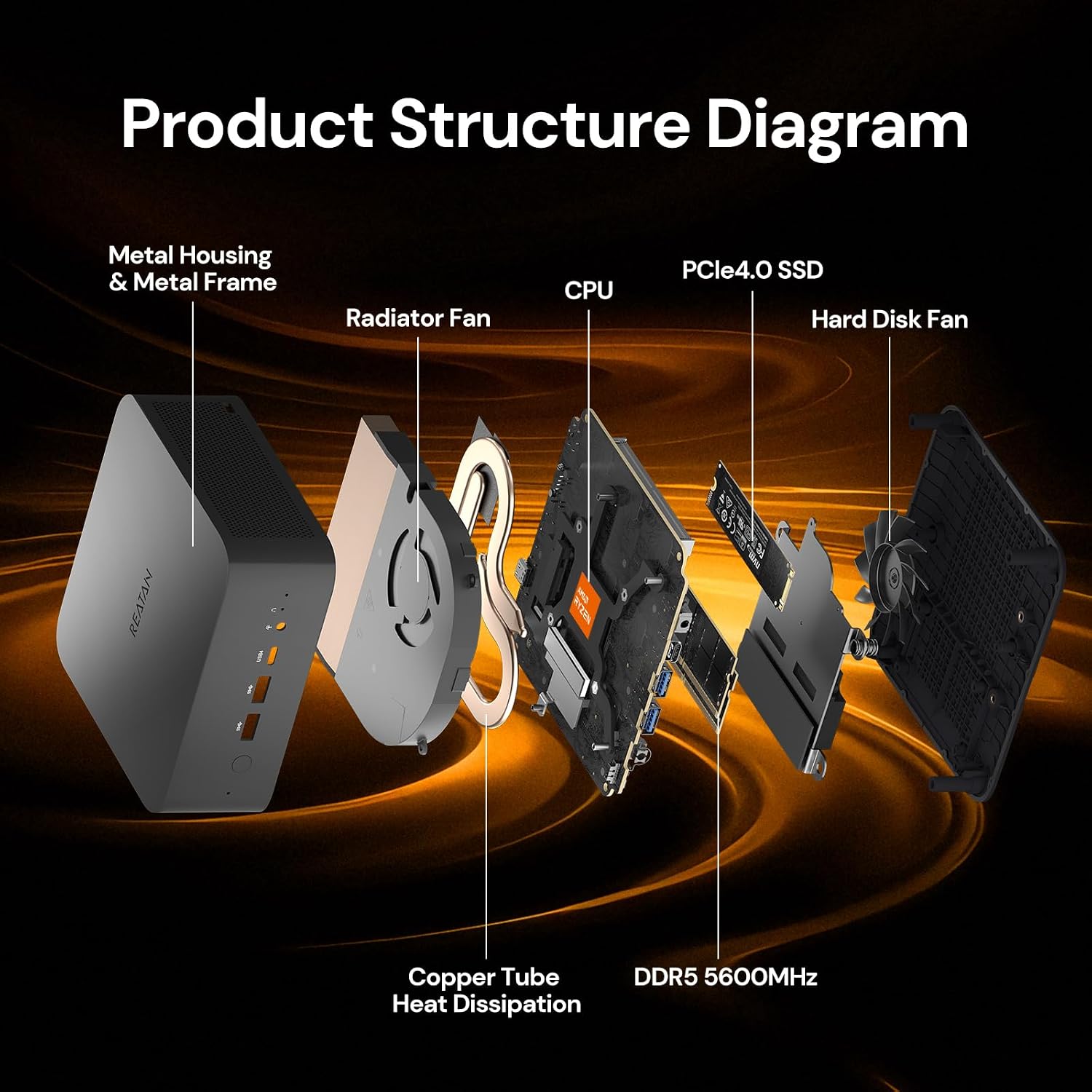 Reatan X7 Mini Gaming PC,AMD Ryzen 7 255(8C/16T, up to 4,9 GHz) Radeon 780M 48GB RAM DDR5 + 2TB SSD Up to 8K Quad-Screen Display Desktop Gaming Mini Computers OCulink WiFi 7 BT:5.4 Built-in Speaker