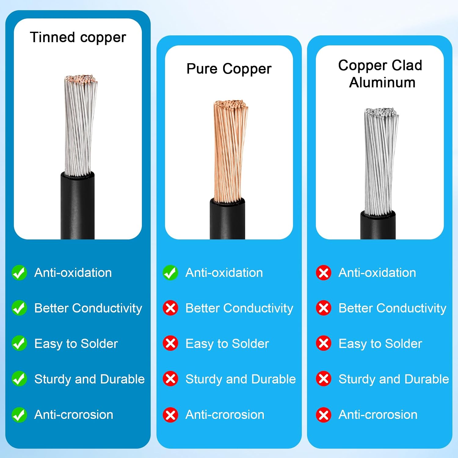 10AWG 75FT Solar to XT60i Extension Cable 3 6 10 35 50 75 100FT Heavy Duty Adapter Cable Connector XT60i Wire for Portable Power Station, Solar Panel, RV, Battery