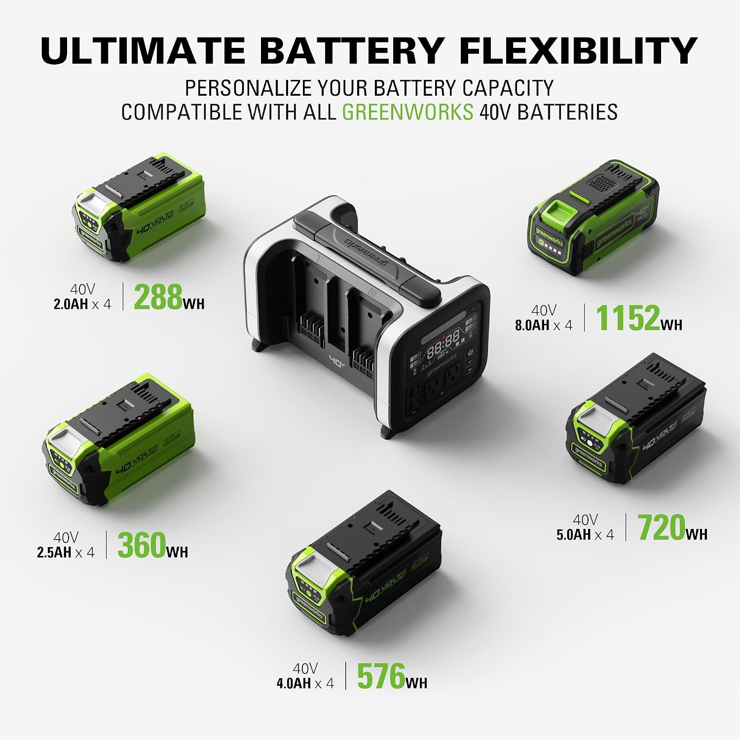 Greenworks 40V 500W Portable Power Station, 4-Slot Inverter, 2 AC Outlets, 5 USB Ports, Smart APP Control Power Generator, Outdoor Backup Power Supply (POWER 75+TOOLS, BATTERY SOLD SEPARATELY),Black