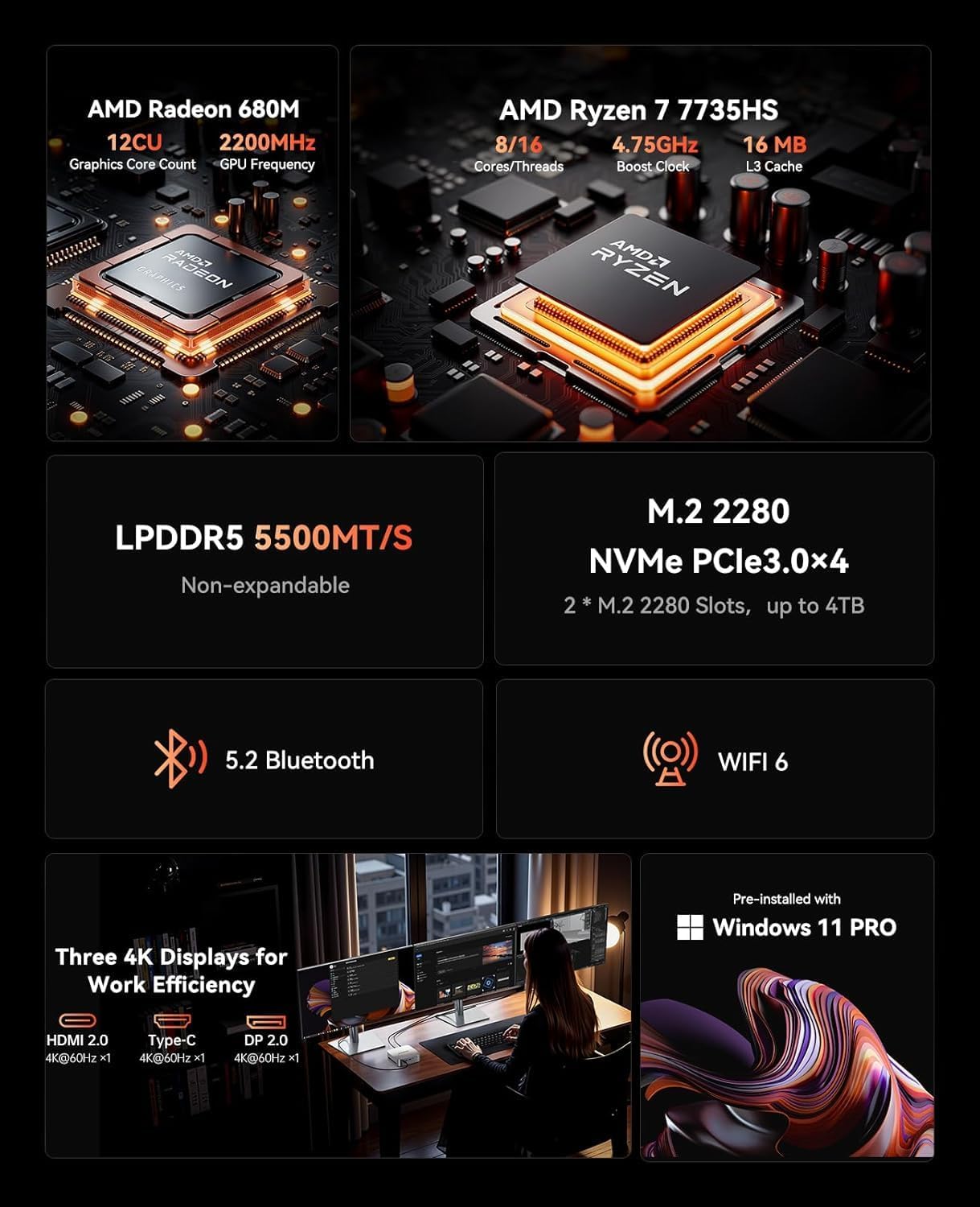 ACEMAGIC Mini PC Gaming AMD Ryzen 7 7735HS 11 Pro (Up to 4.75GHz) 24GB RAM 512GB SSD, Radeon Triple 4K Display Mini Computers Desktop Micro Small Pc for Gaming/Office 3.2Type-C/LAN 2.5G/BT5.2/WiFi 6