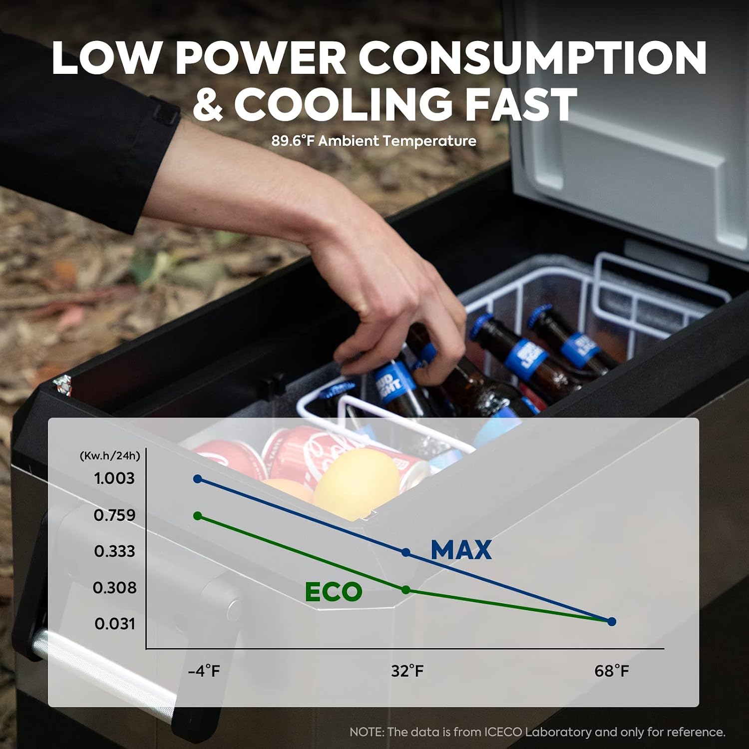 ICECO JP50Pro 12Volt Refrigerator, Portable Freezer with Multi-Directional Lid, 51.7Qt/47L Compact Freezer Powered by SECOP Compressor, -4℉～68℉AC DC USB, Electric Cooler for Outdoor| With AC Cable