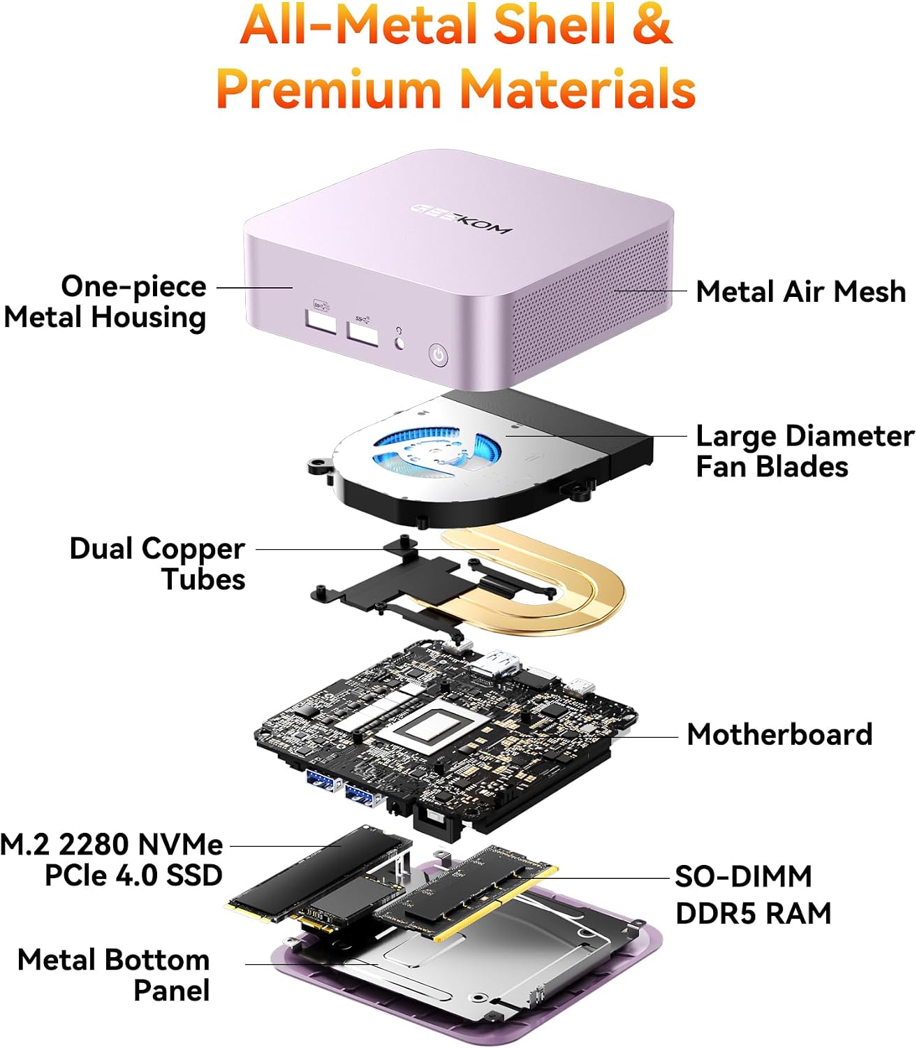 GEEKOM A6 Aurora Edition Mini PC with AMD Ryzen 7 6800H, 16GB DDR5 RAM 1TB PCIe 4.0 NVMe SSD, Radeon 680M, Compact Aluminium Design Windows 11 Pro Desktop Computer with USB4/8K UHD/Wi-Fi 6E/SD Slot