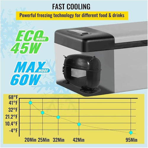 12 Volt Refrigerator 16 Qt, Portable Mini Car Fridge W/ -4℉-68℉ & App Control 12/24V DC & 110-240V AC Electric Compressor Cooler(10QT)