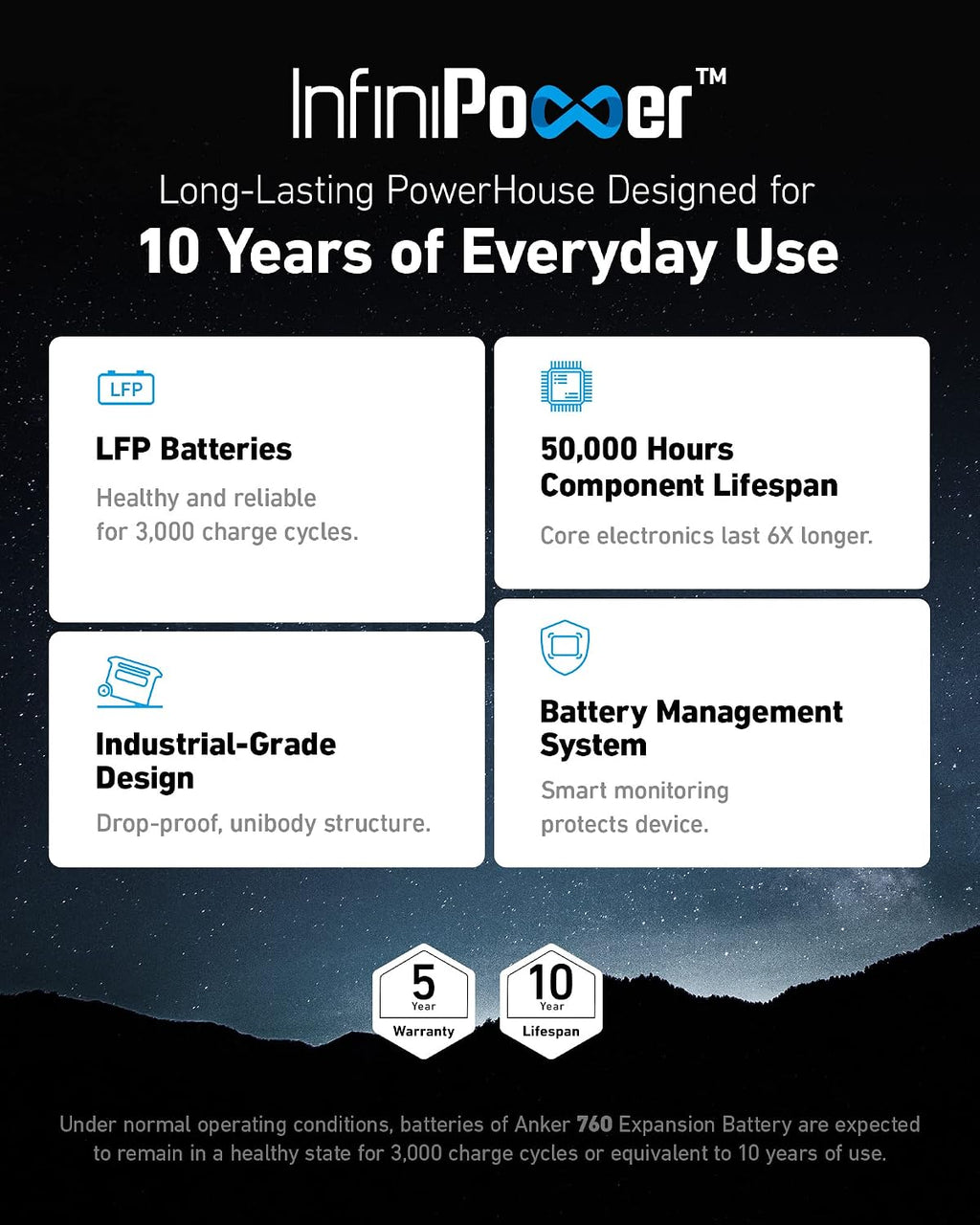 Anker Powerhouse 760 Portable Power Station Expansion Battery (2048Wh), 6× Longer Lifespan LiFePO4 Batteries, 2048Wh Extra Battery SOLIX F2000