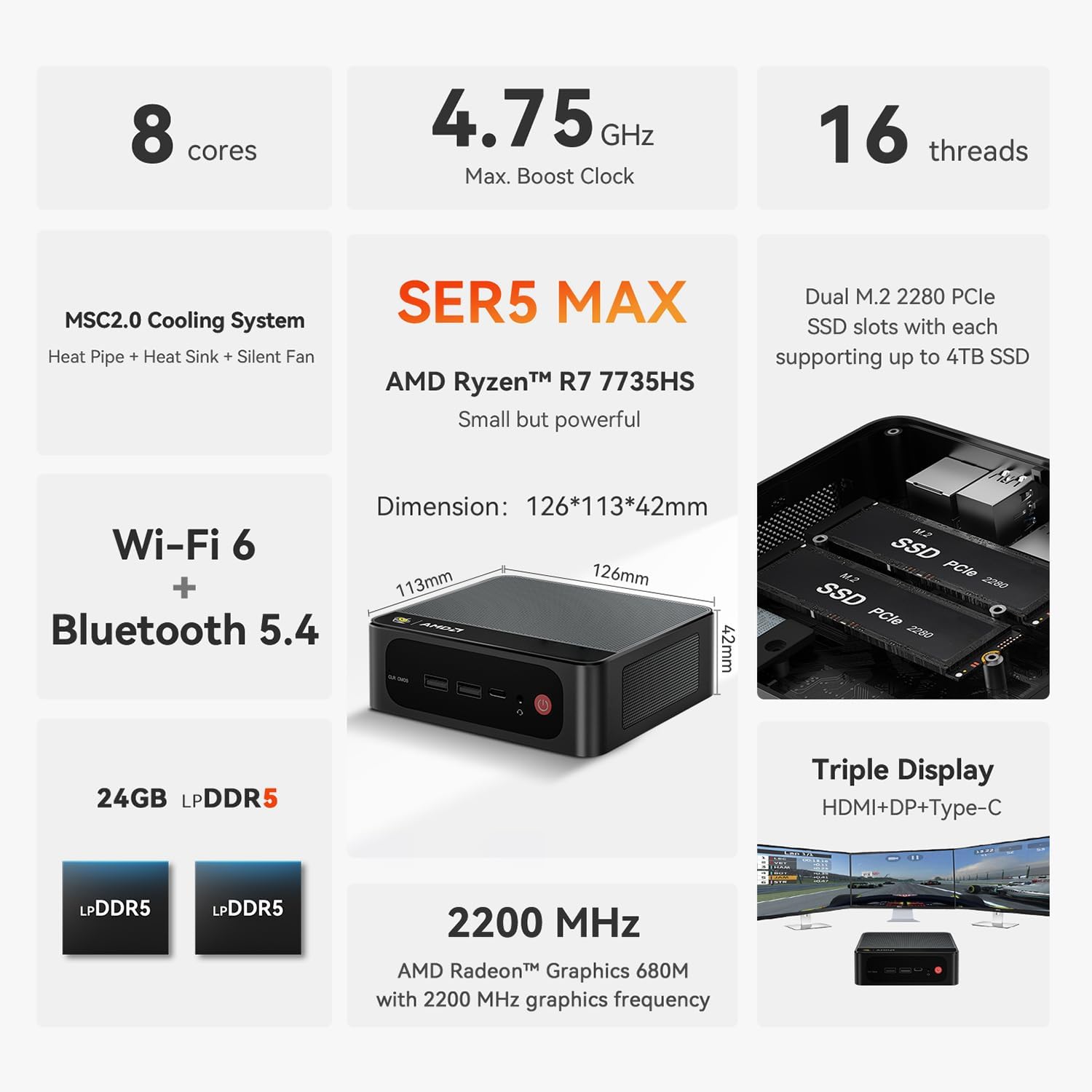 Beelink SER5 MAX Mini PC, AMD Ryzen 7 7735HS (8C/16T, up to 4.75GHz), 24GB LPDDR5 500GB PCIe4.0 SSD, Wins 11 Pro Mini Computer Supports 4K@120Hz Triple Output/DP/HDMI/Type-C/WiFi 6/BT5.4/2.5Gbps LAN