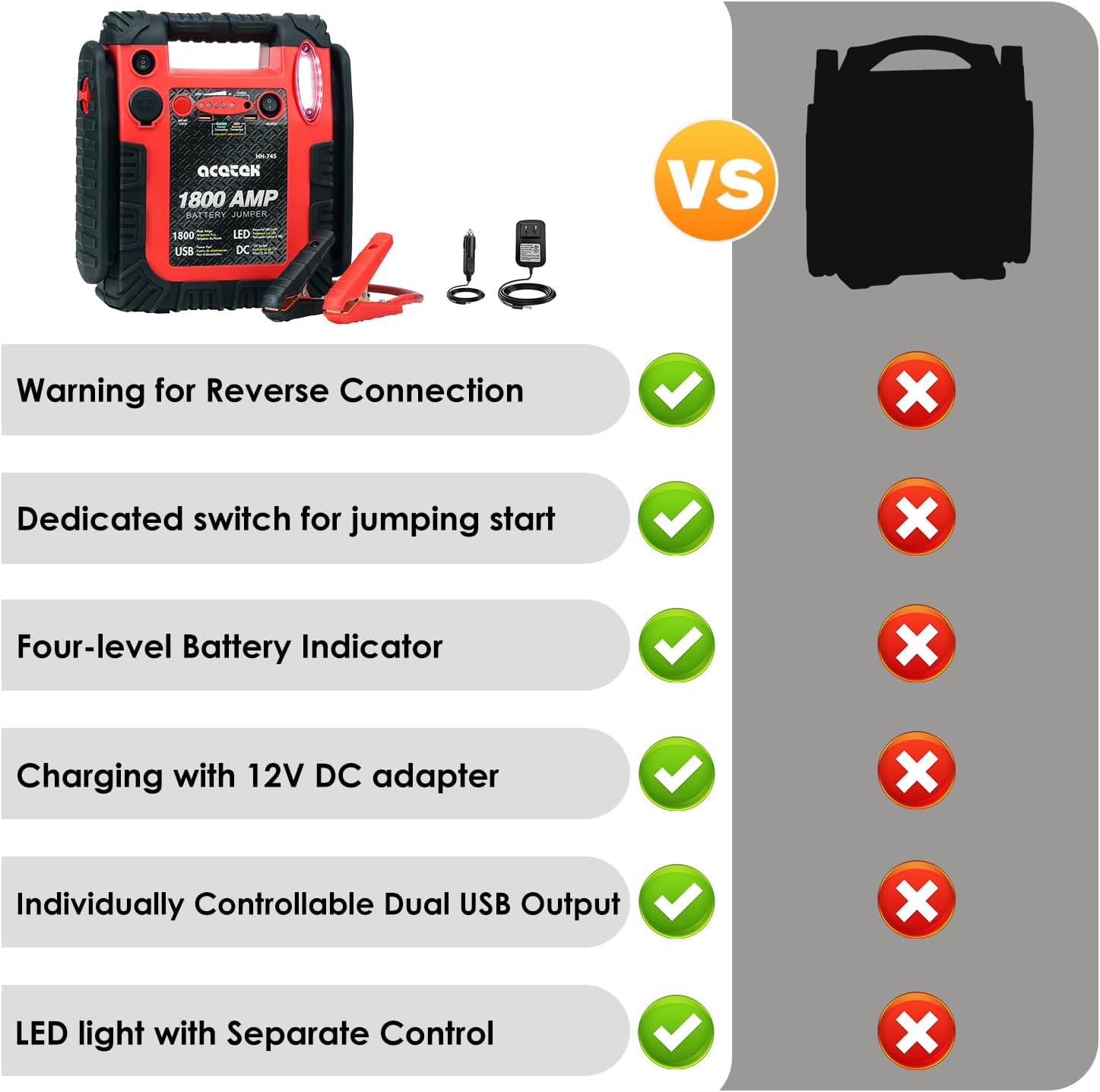 1800A Peak Car Jump Starter, 20000mAh Battery Booster for up to 6.5L Gas/5L Diesel Engines, 12V Portable Power Bank with LED Light, USB Outports, and Emergency Power Supply