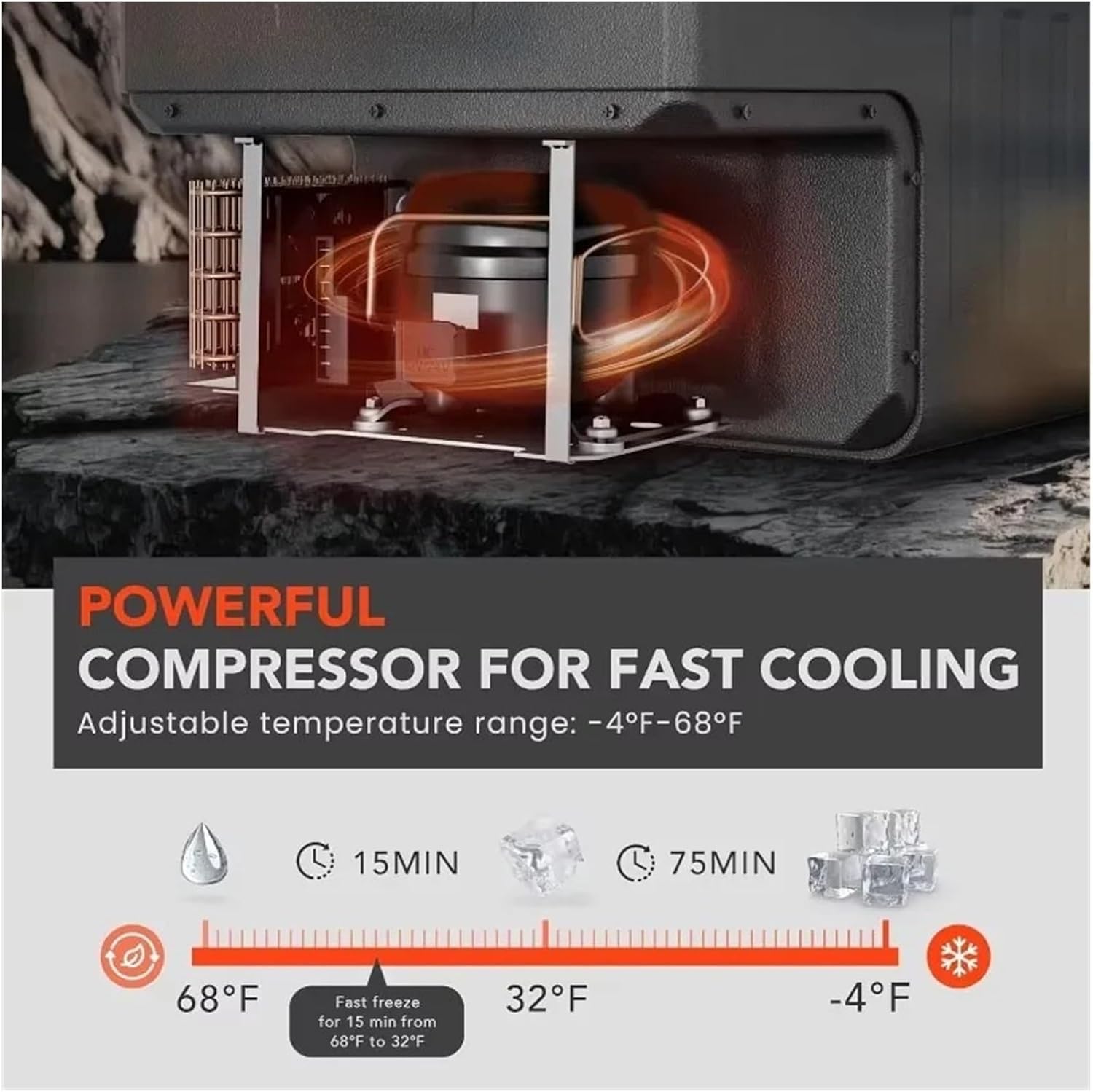 12 Volt Refrigerator, 32QT(30L) Compressor Electric Cooler, 12V Fridge -4℉-68℉, Car Refrigerator 12/24V DC & 110-240V AC