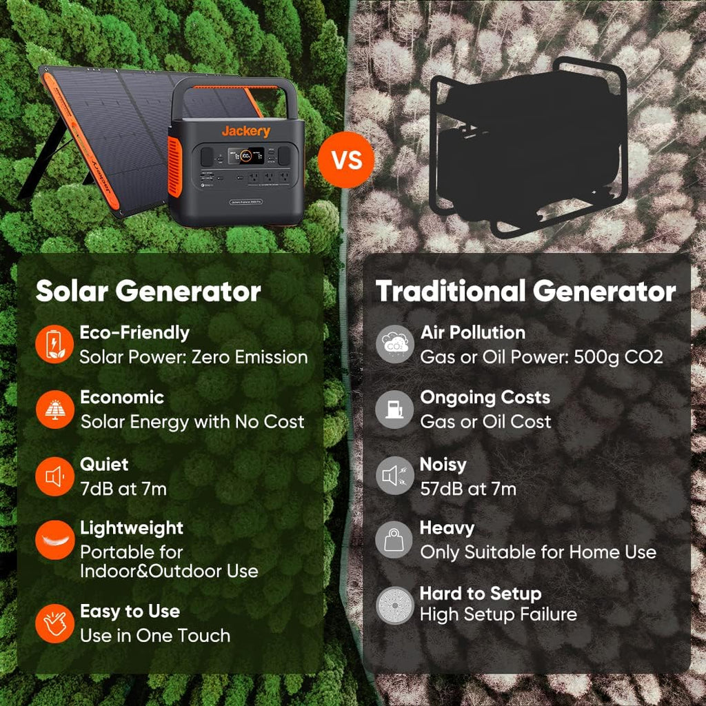 Jackery SolarSaga 80, Dual-Sided Panels Enhanced Power Generation Efficiency of 25%, IP68 Waterproof and Dustproof, Simple & Speedy Setup, Compatible with all Jackery Power Stations(Renewed)