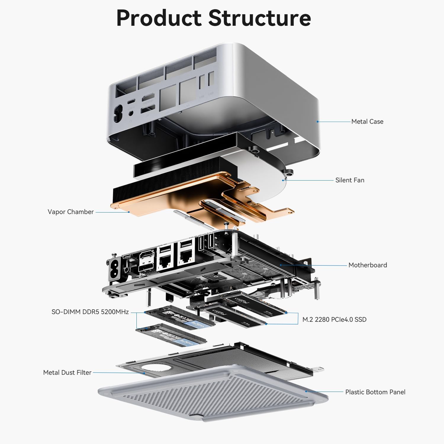 Beelink GTi13 Mini PC, Intel Core i9 13900HK (up to 5.4GHz) 14C/20T, Mini Computer 32GB DDR5 5200MHz 1TB PCIe4.0 SSD, Triple Display HDMI&DP/Thunderbolt 4/4K 60Hz/WiFi6/BT5.2/NPU/AI/Built-in PSU