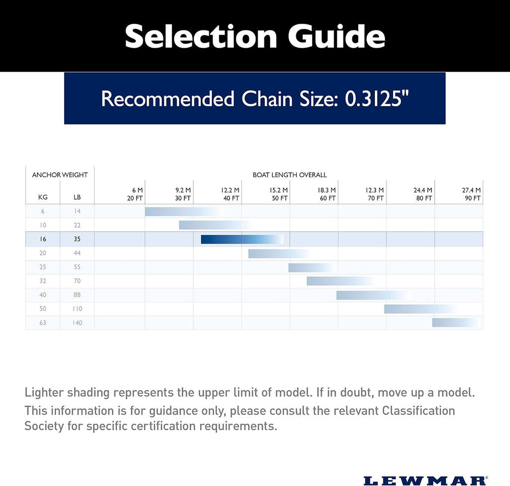 Lewmar Galvanized Steel Epsilon Anchor for Power and Sailboats