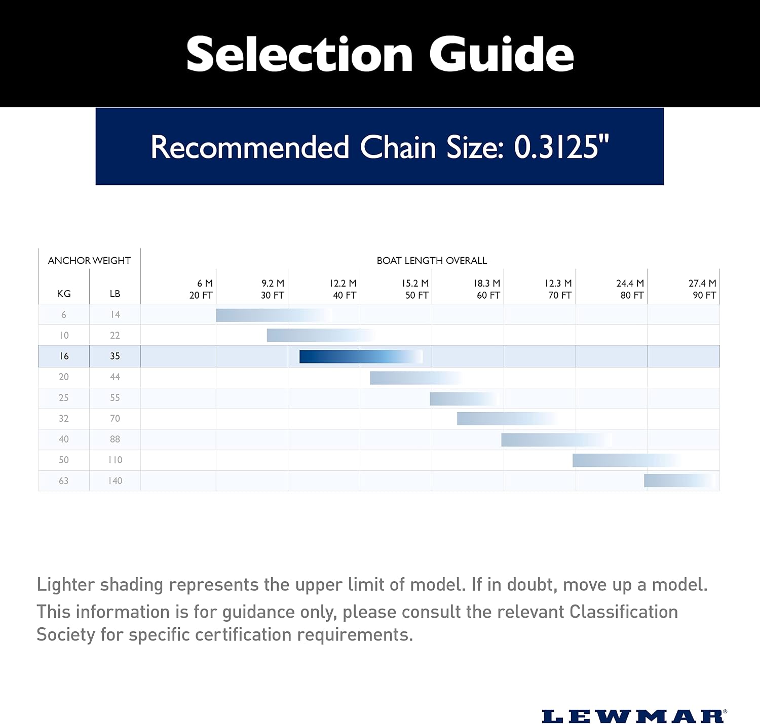 Lewmar Galvanized Steel Epsilon Anchor for Power and Sailboats