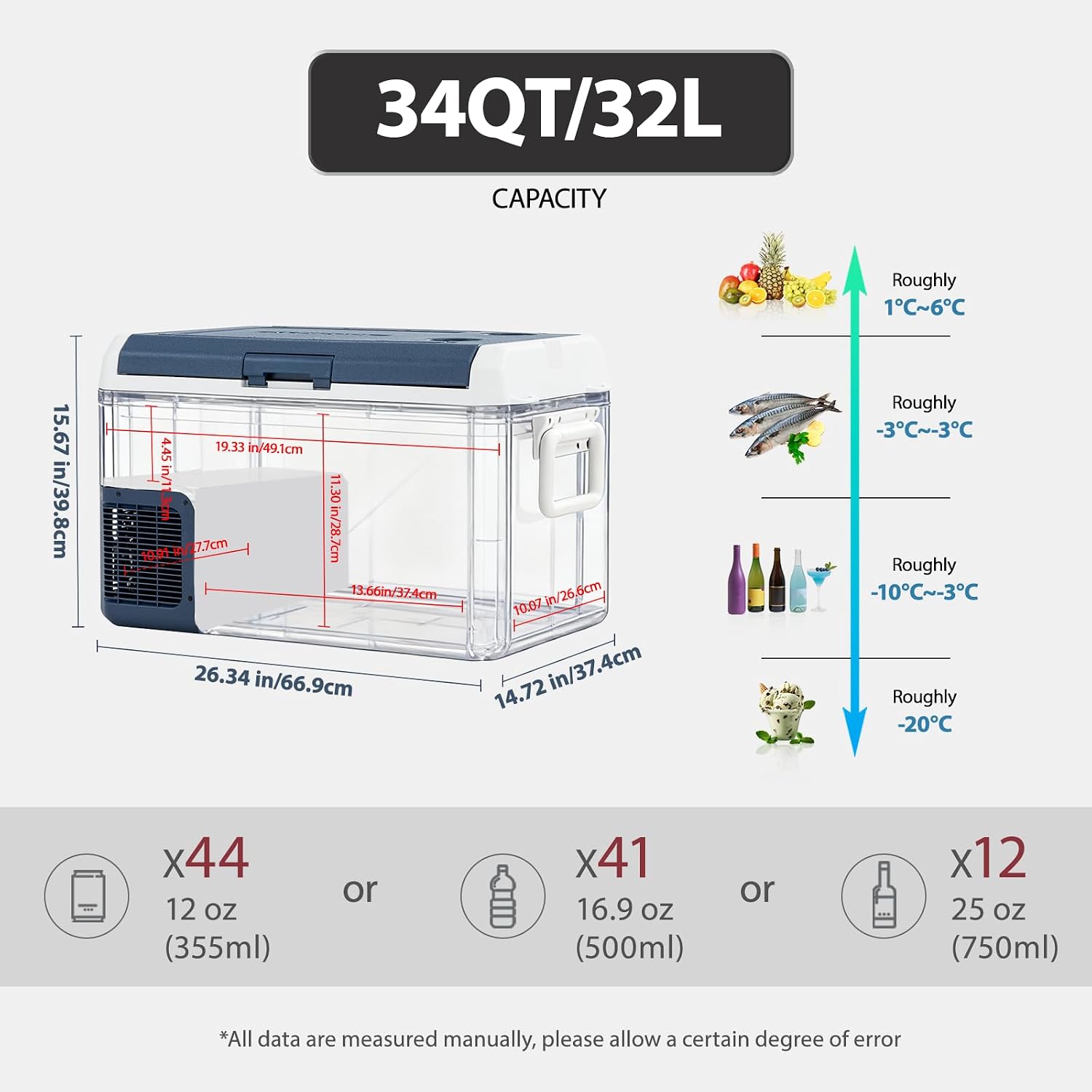 ICF31 12 Volt Car Refrigerator,34QT/32L Portable Freezer Electric Cooler -4℉~68℉,12/24V DC 100-240V AC Car Fridge for Camping, Road Trips, RV, Truck