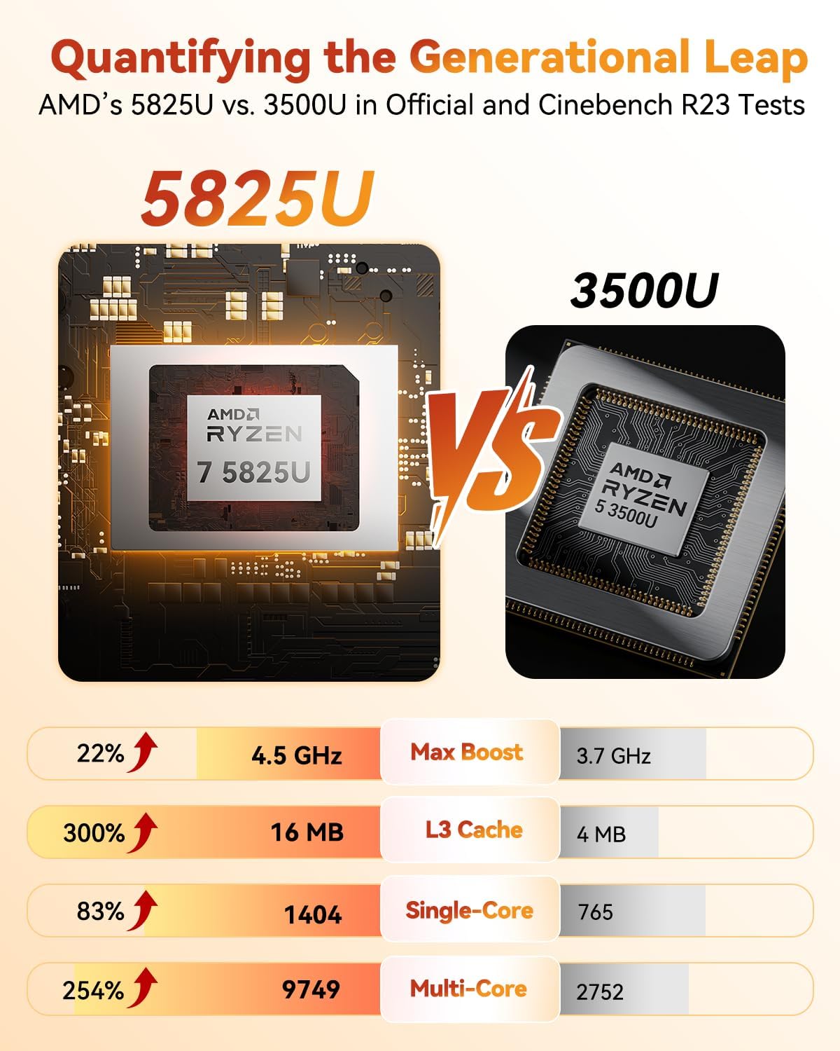 GEEKOM [Designed Bulk Orders] A5 Mini PC 2026 with AMD Ryzen 7 5825U, 16GB DDR4, 512GB NVMe SSD, 2.5' SATA HDD, Radeon Vega 8 Graphics, Windows 11 Pro, 8K Quad Display, Dual HDMI, SD 4.0 Slot