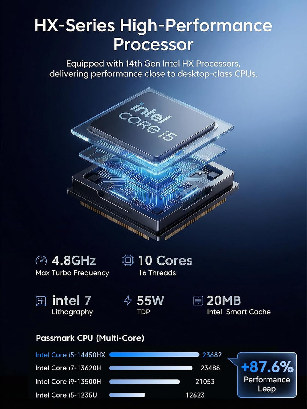 KAMRUI Hyper H2 Mini PC with Intel Core 14450HX (10C/16T, up to 4.8GHz), 32GB RAM 1TB NVMe SSD, Triple 4K, HDMI, DP, USB-C, Ethernet, Mini Desktop Computer for Office, Business, Gaming