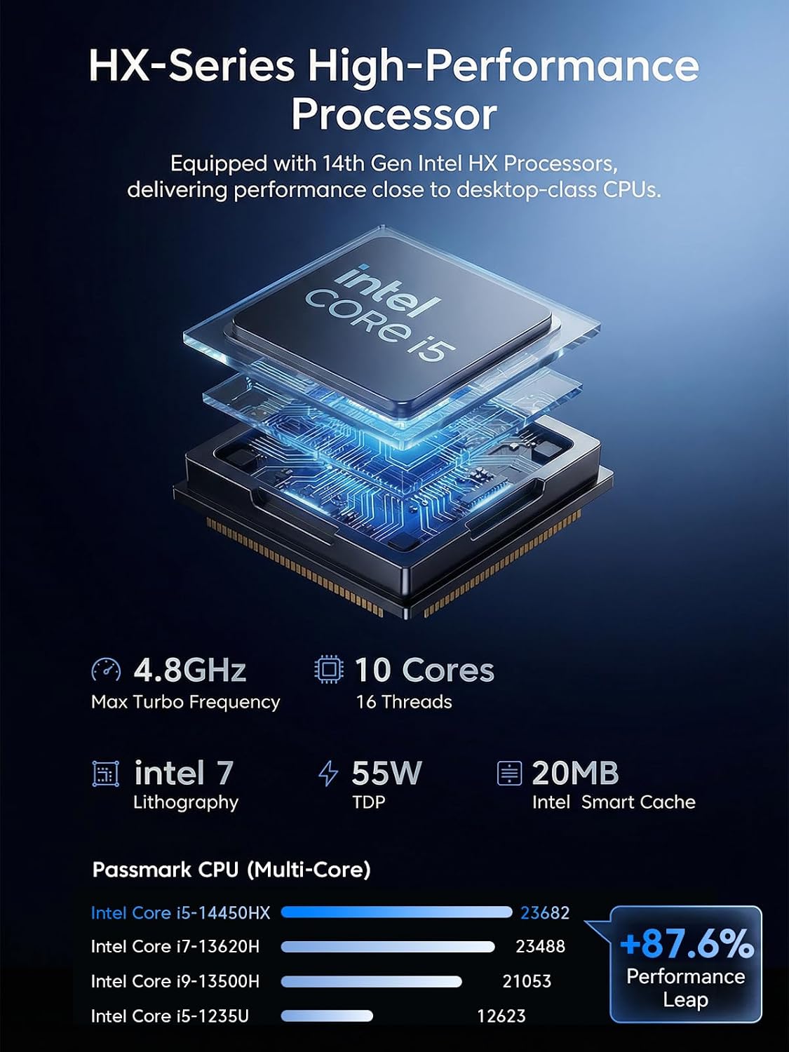 KAMRUI Hyper H2 Mini PC with Intel Core 14450HX (10C/16T, up to 4.8GHz), 32GB RAM 1TB NVMe SSD, Triple 4K, HDMI, DP, USB-C, Ethernet, Mini Desktop Computer for Office, Business, Gaming