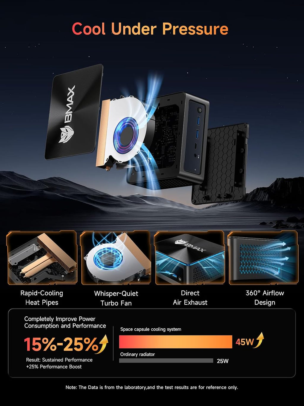 Bmax Mini PC B8A Pro, AMD Ryzen 7 8745HS (8-Core, Up to 4.9GHz) 16GB DDR5 512GB NVMe SSD, Radeon 780M RDNA 3, Triple Display 8K HDMI 2.1/DP 2.1, WiFi 6, Windows 11 Mini Desktop for Gaming & Office