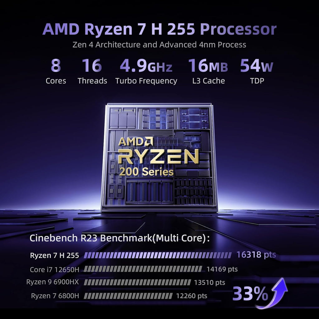 Beelink SER9 Pro+ AI Mini PC, AMD Ryzen 7 H255 (Up to 4.9GHz), 32GB LPDDR5X 7500MT/s 1TB NVMe SSD, Radeon 780M, Built-in Mic/Speaker, USB4, WiFi 6, 2.5G LAN, 4K@240Hz Triple Display, Desktop Computer