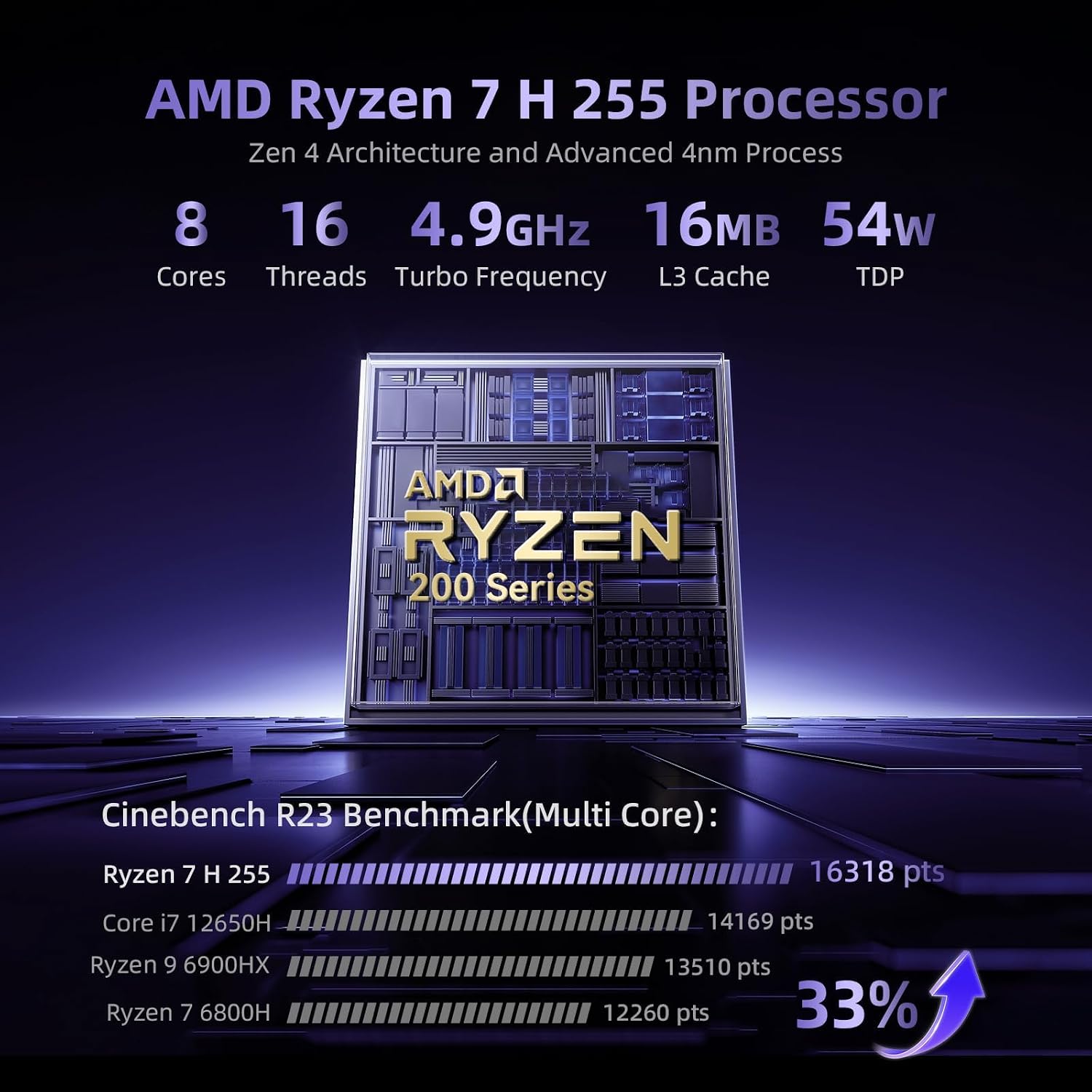 Beelink SER9 Pro+ AI Mini PC, AMD Ryzen 7 H255 (Up to 4.9GHz), 32GB LPDDR5X 7500MT/s 1TB NVMe SSD, Radeon 780M, Built-in Mic/Speaker, USB4, WiFi 6, 2.5G LAN, 4K@240Hz Triple Display, Desktop Computer