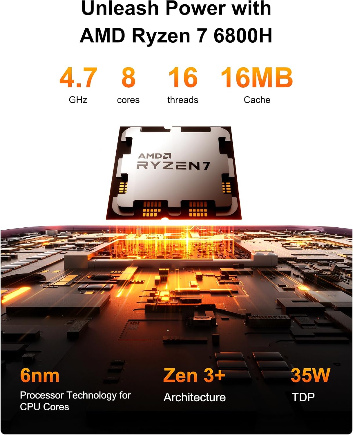 GEEKOM A6 Aurora Edition Mini PC with AMD Ryzen 7 6800H, 16GB DDR5 RAM 1TB PCIe 4.0 NVMe SSD, Radeon 680M, Compact Aluminium Design Windows 11 Pro Desktop Computer with USB4/8K UHD/Wi-Fi 6E/SD Slot