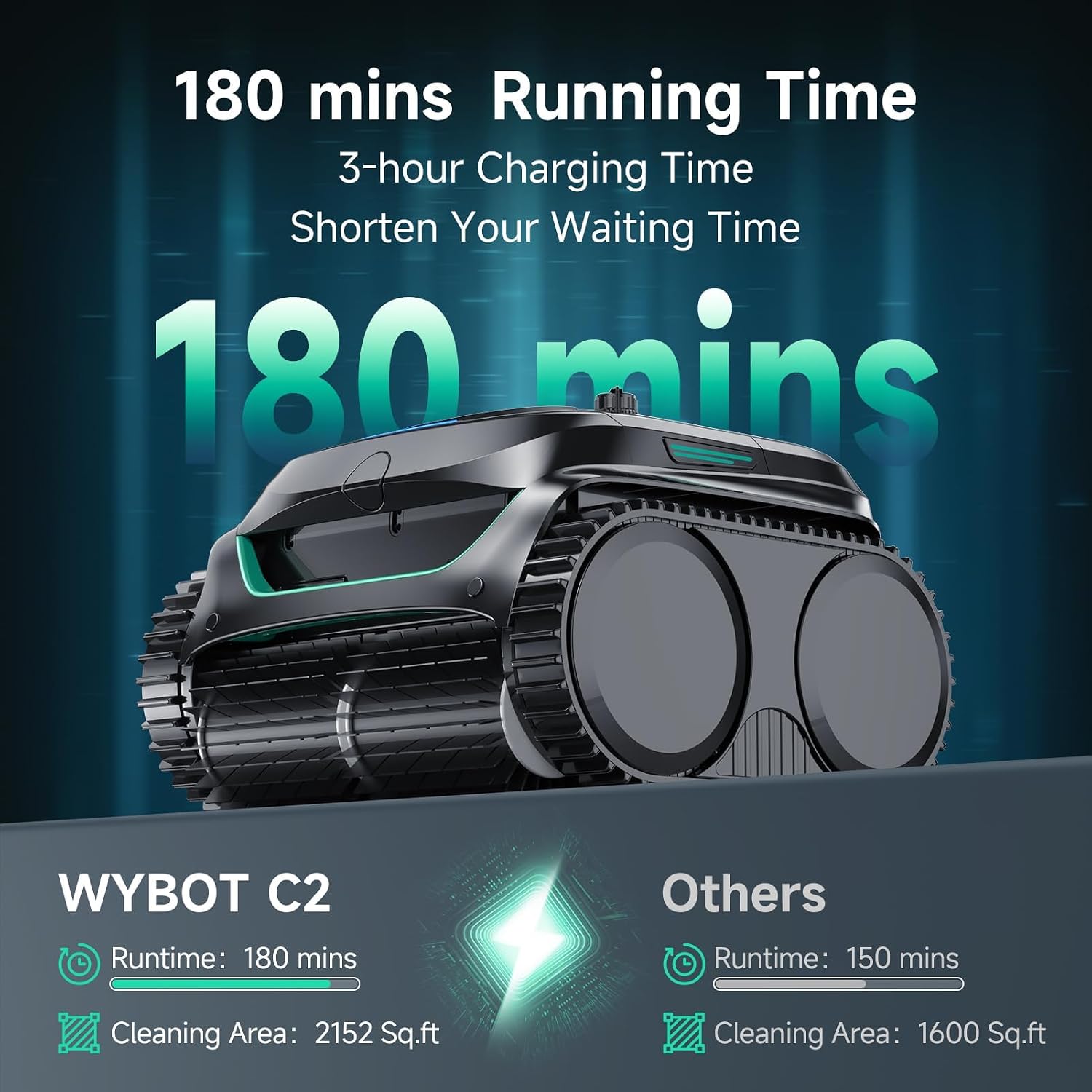 WYBOT C2 Cordless Robotic Pool Cleaner, Dual Filtration, Wall Climbing & Waterline Cleaning, App Scheduling, Smart Navigation, Pool Vacuum for Inground Pools up to 2152 Sq.ft-Black&Green