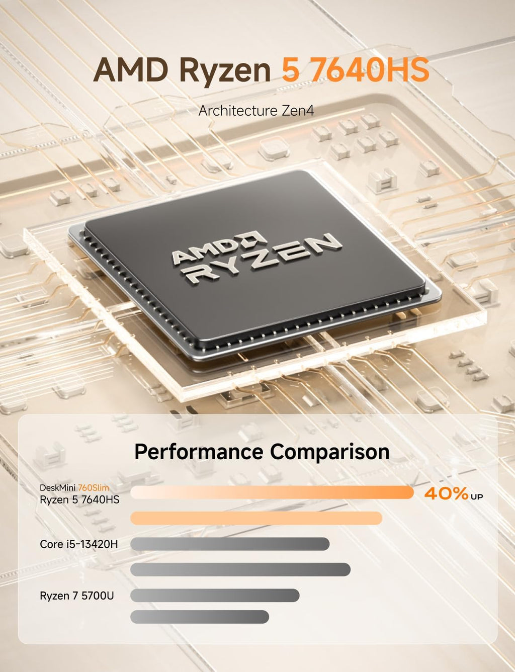 MINISFORUM UM760 Slim Mini PC, AMD Ryzen 5 7640HS Processor Mini Computer(6C/12T, Up to 5.0GHz), 16GB DDR5 RAM & 1TB PCIe 4.0 SSD, Support 8K@60Hz HDMI 2.1/USB4 Output, WIFI6E/BT5.3/Auto Power On