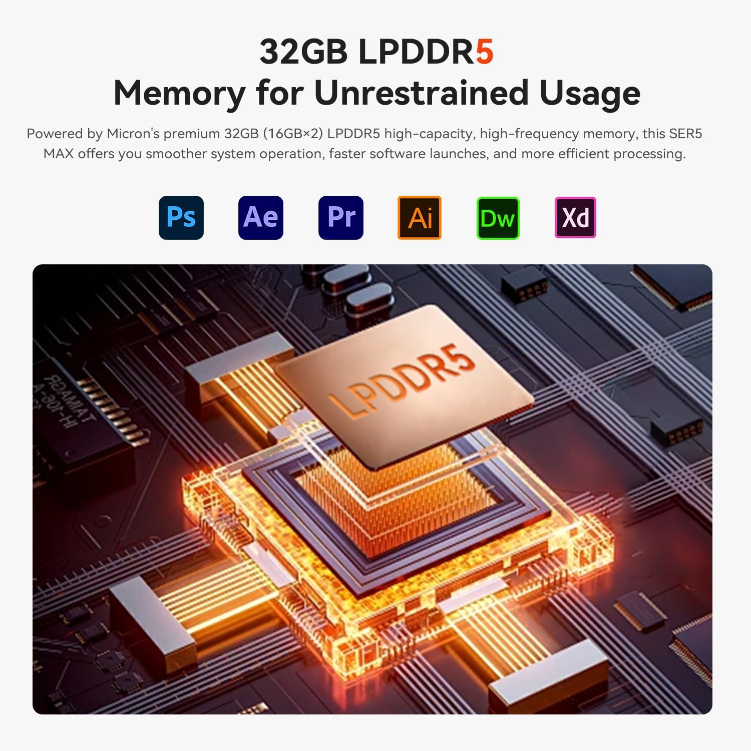 Beelink SER5 Max Mini PC, AMD Ryzen 7 6800H (up to 4.7GHz, 8C/16T), 32G LPDDR5 RAM 500GB M.2 PCIe4.0 SSD Mini Desktop Computers, Micro PC 4K Triple Display/WiFi 6/BT5.4/Win11 Pro, Office/School/Gaming