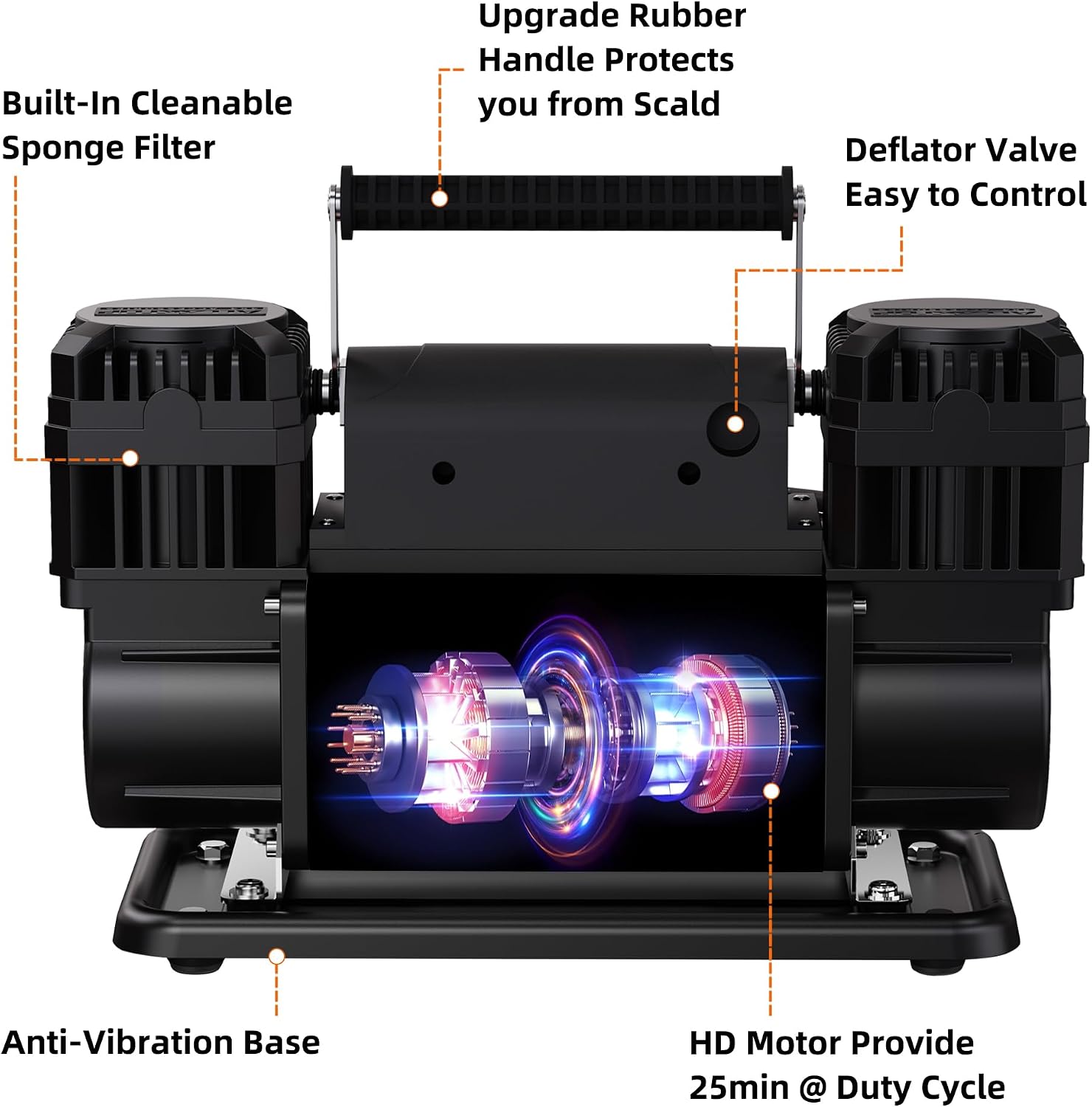 ALL-TOP 12V Air Compressor w/LCD Control Panel to Preset Target Pressure, 150PSI 12.35CFM Air Pump Inflator for Overland (Dual Cylinder)