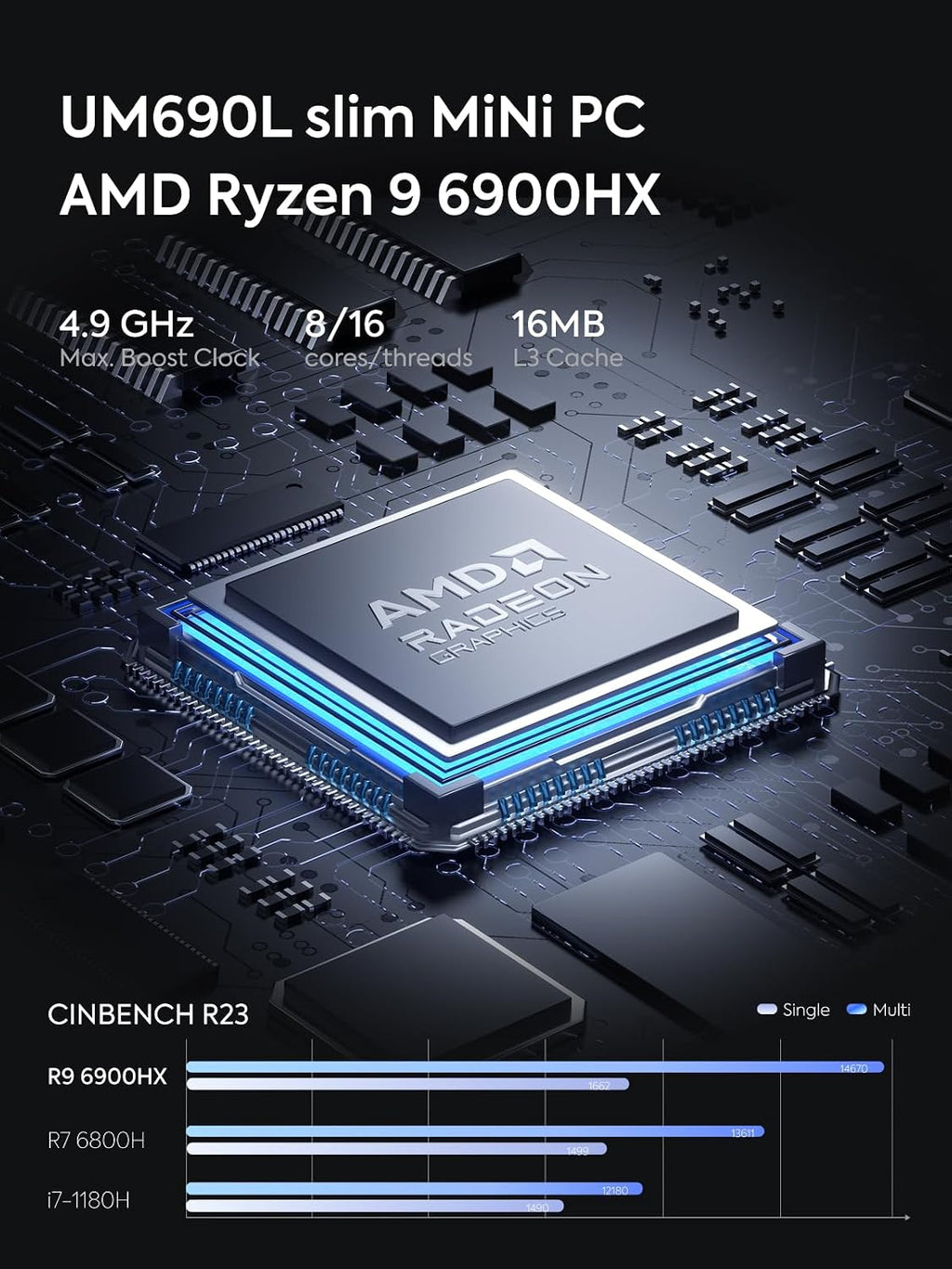 MINISFORUM Mini PC UM690L Slim AMD Ryzen 9 6900HX Micro Computer 32GB RAM 1 TB SSD, Radeon 680M Graphics HDMI|DP|USB4 Triple Video Output, 2.5G LAN | WiFi6E | BT5.3 Desktop Computer