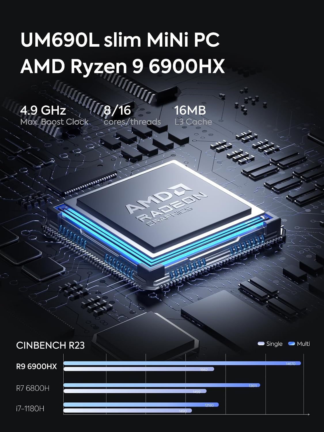 MINISFORUM Mini PC UM690L Slim AMD Ryzen 9 6900HX Micro Computer 32GB RAM 1 TB SSD, Radeon 680M Graphics HDMI|DP|USB4 Triple Video Output, 2.5G LAN | WiFi6E | BT5.3 Desktop Computer