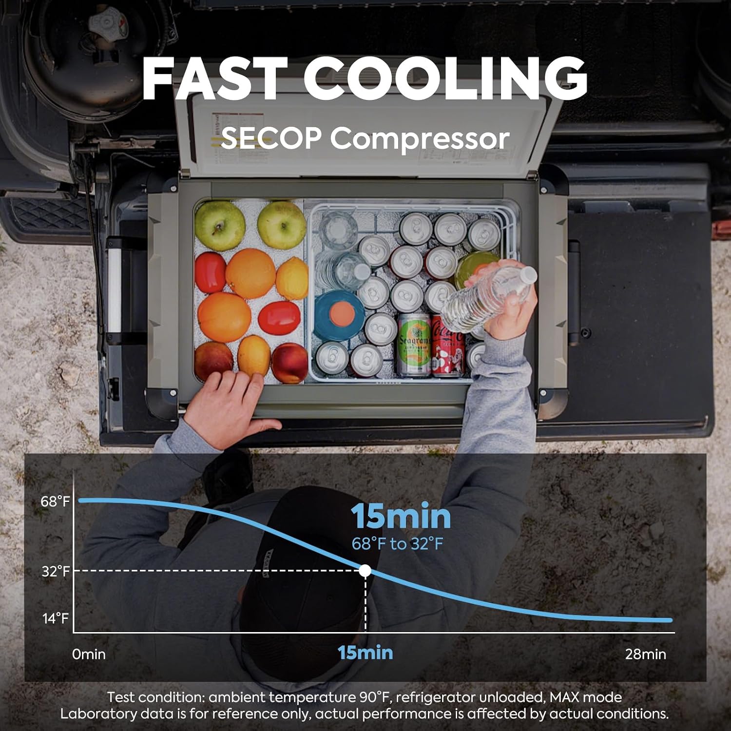 ICECO VL35 ProS 12 Volt Refrigerator Powered by SECOP, 35 Liters Portable Fridge, Multi-directional Lid, Dual USB & DC 12/24V, AC 110-240V, 0℉-50℉, for Car, Truck(VL35 ProS Olive Green+Slide)