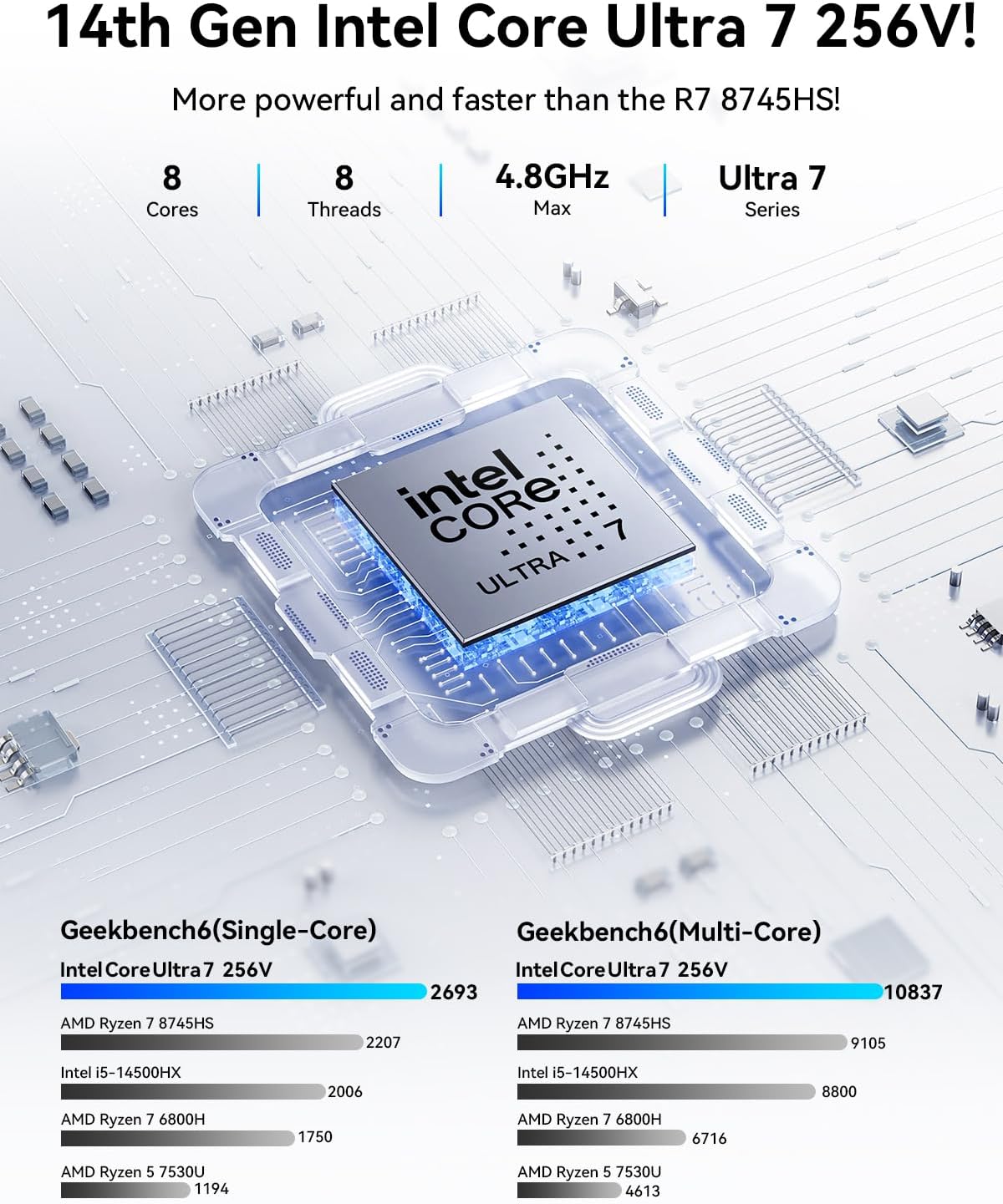 GMKtec K13 Mini PC AI Intel Ultra 7 256V (up to 4.8GHz) 16GB DDR5 1TB PCIe 4.0 SSD Gaming Mini Computer, 2X M.2 Expansion Slots, HDMI, USB4 Screen 8K Display