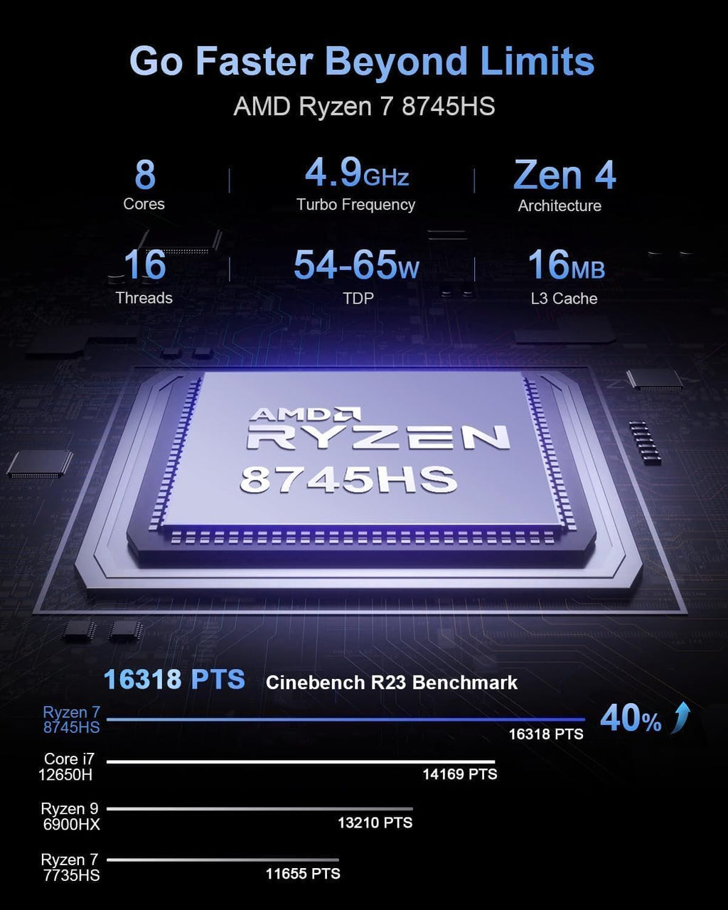 Beelink SER8 Mini PC AMD Ryzen 7 8745HS, 16GB DDR5-5600MHz 512GB PCIe4.0 SSD, AMD Radeon 780M Graphics 12core 2600MHz Gaming PC, USB4.0/ Triple Display/ WiFi6/ BT5.2/2.5Gbps LAN Mini Computer